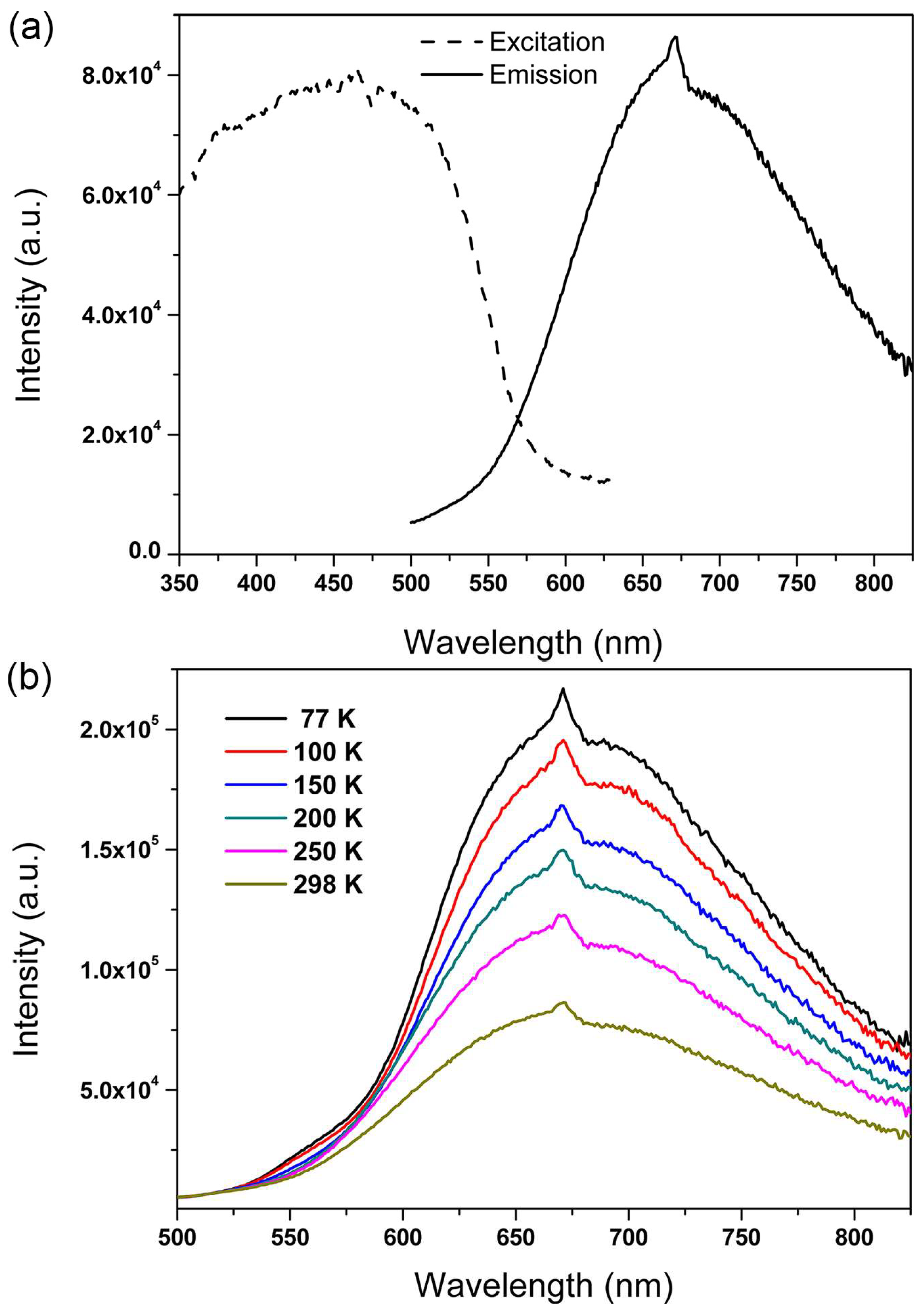 Sensors 23 02420 g004