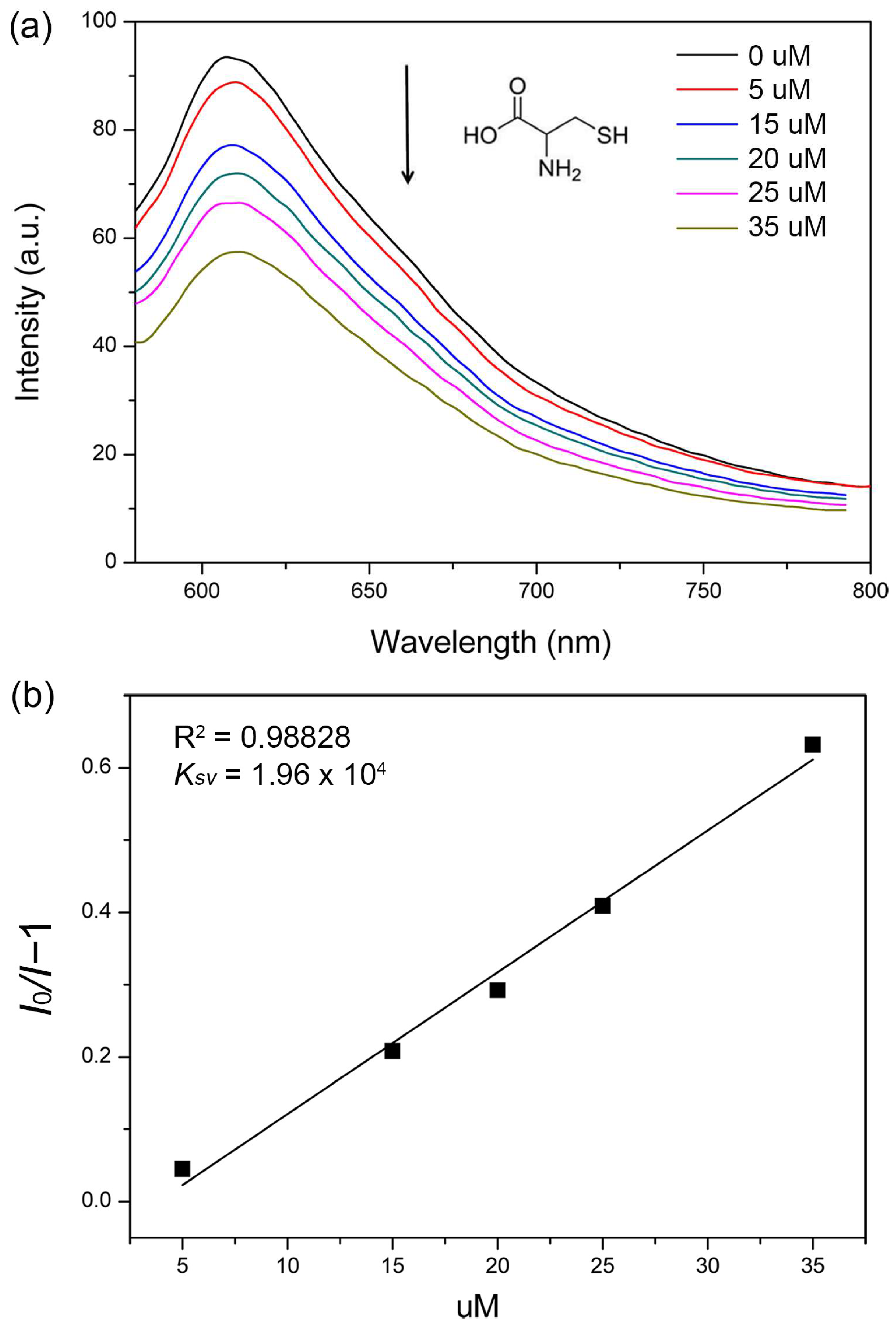 Sensors 23 02420 g005