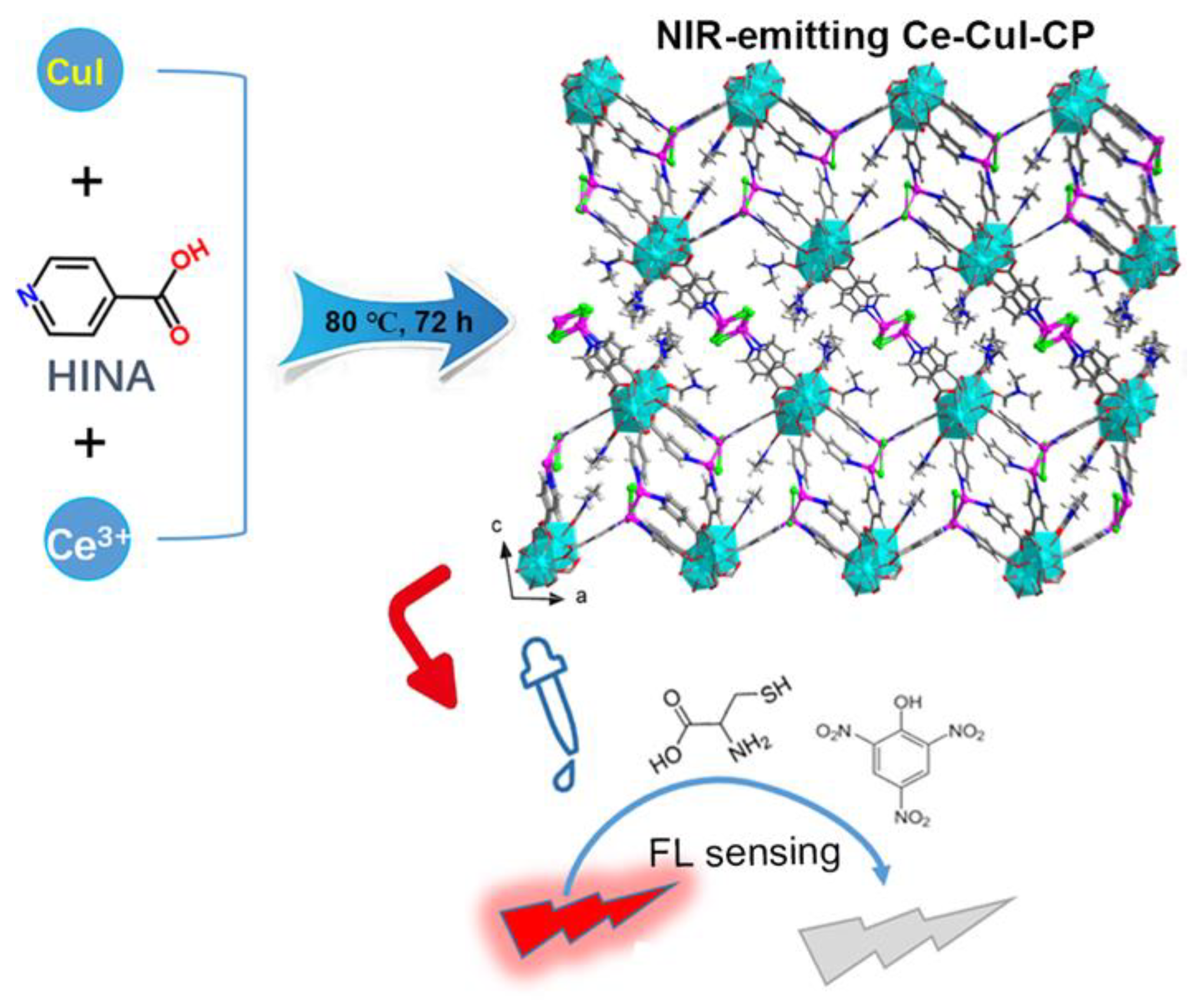 Sensors 23 02420 sch001