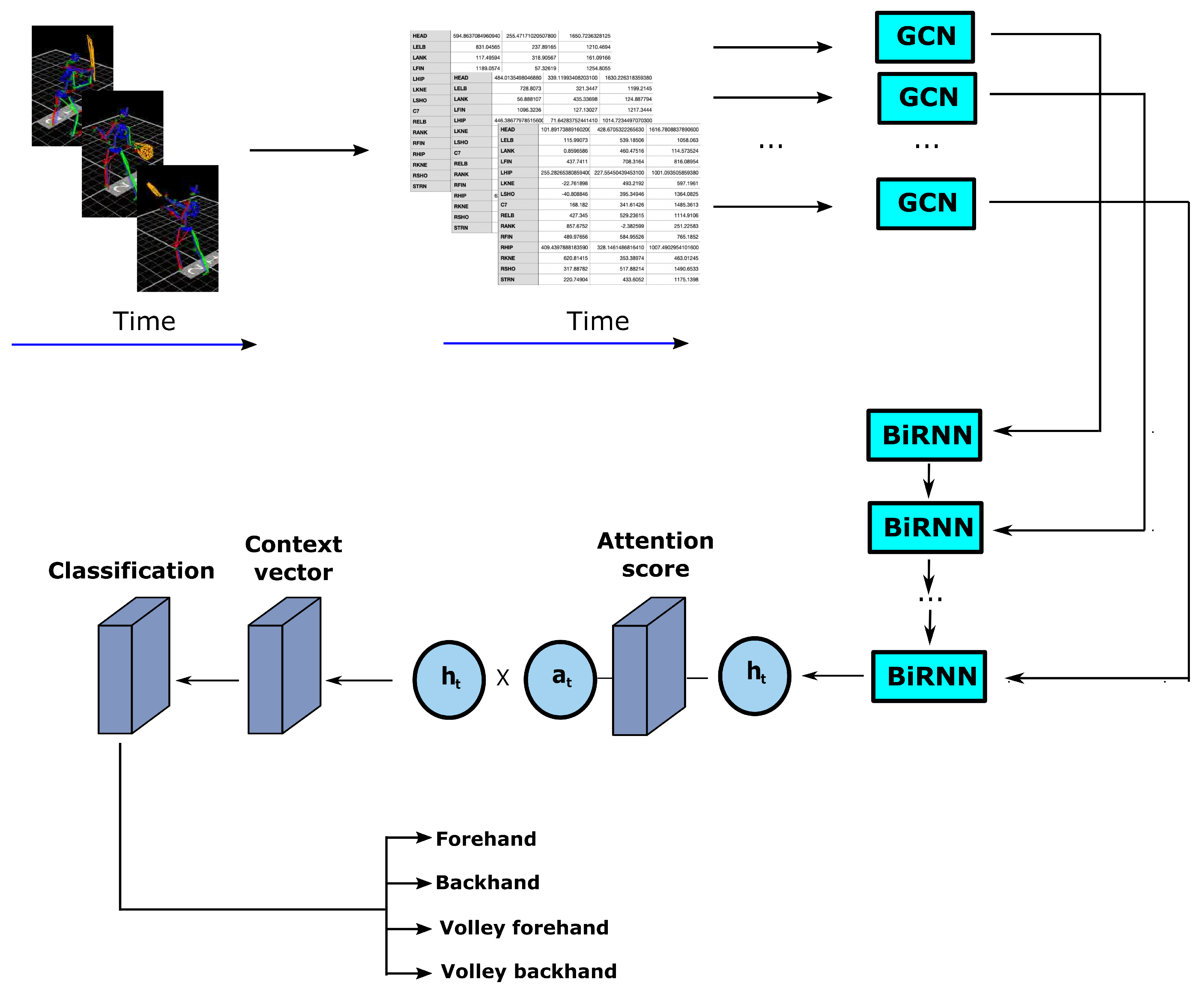 Sensors 23 02422 g004