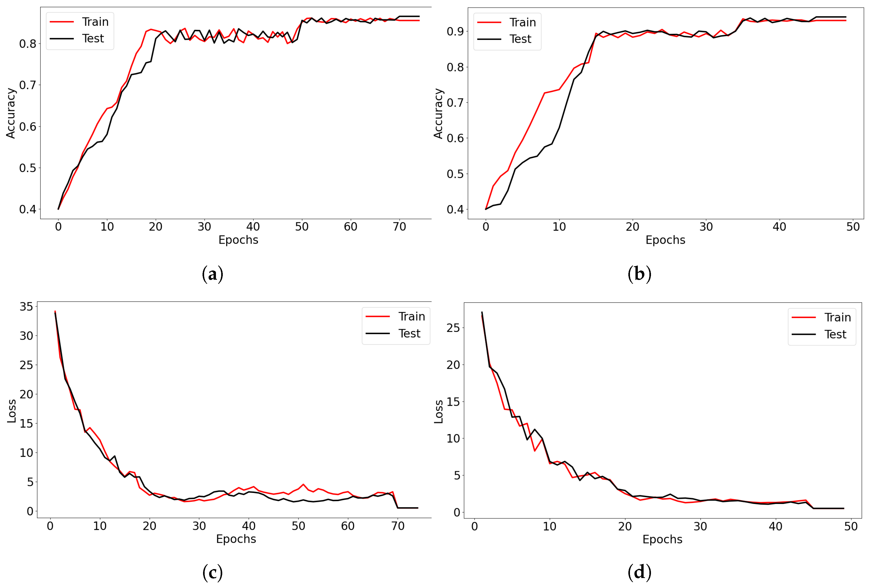 Sensors 23 02422 g005