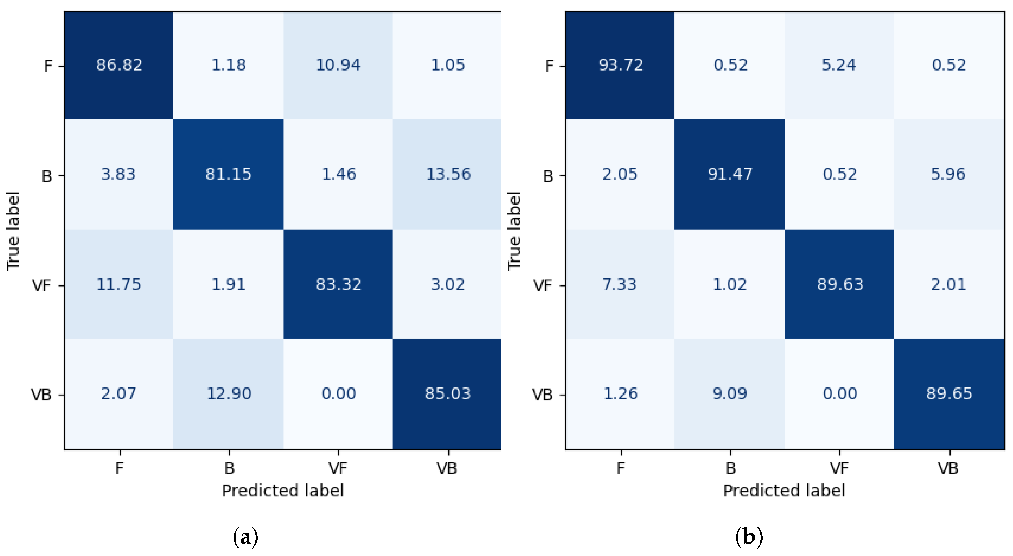 Sensors 23 02422 g006