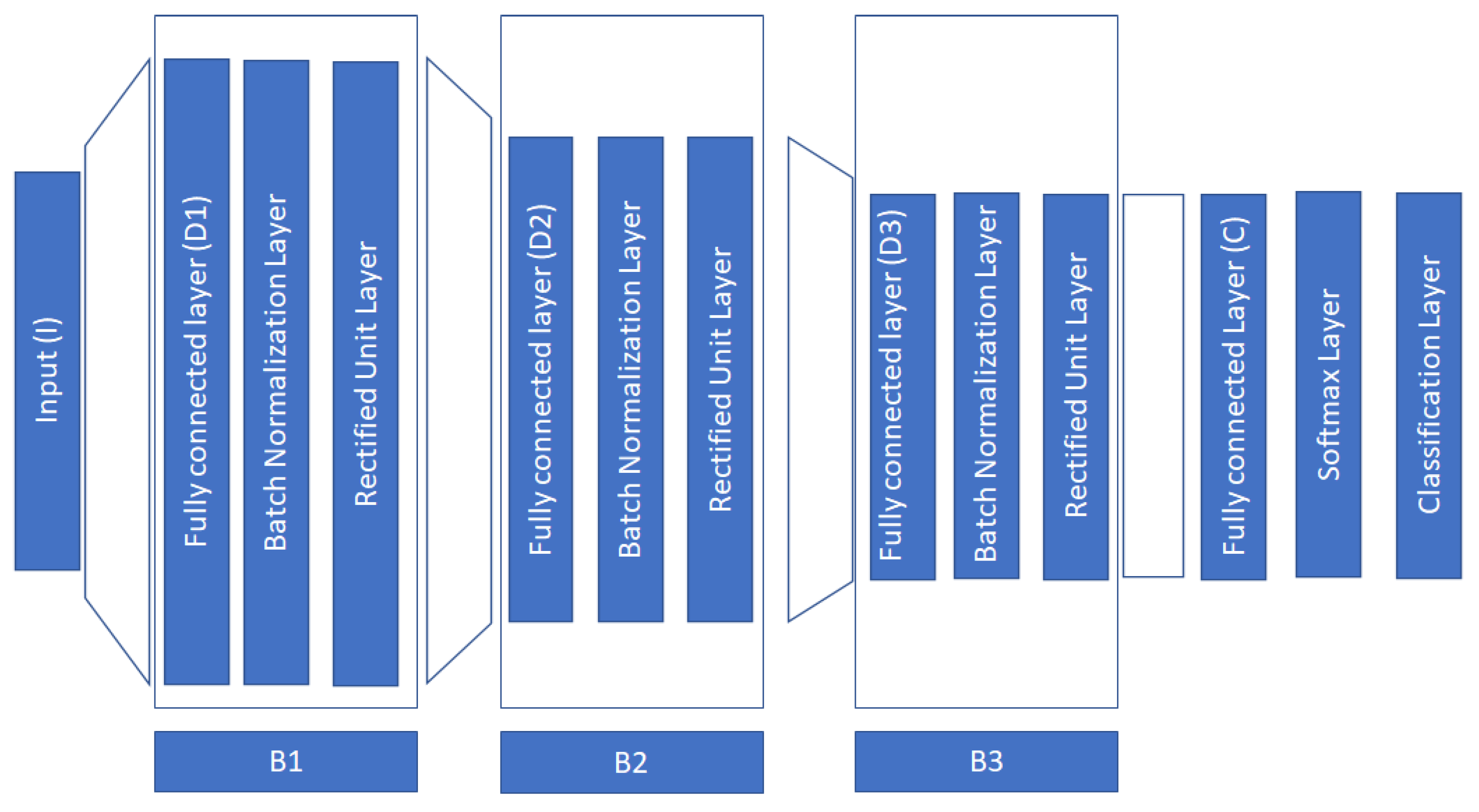 Sensors 23 02425 g001