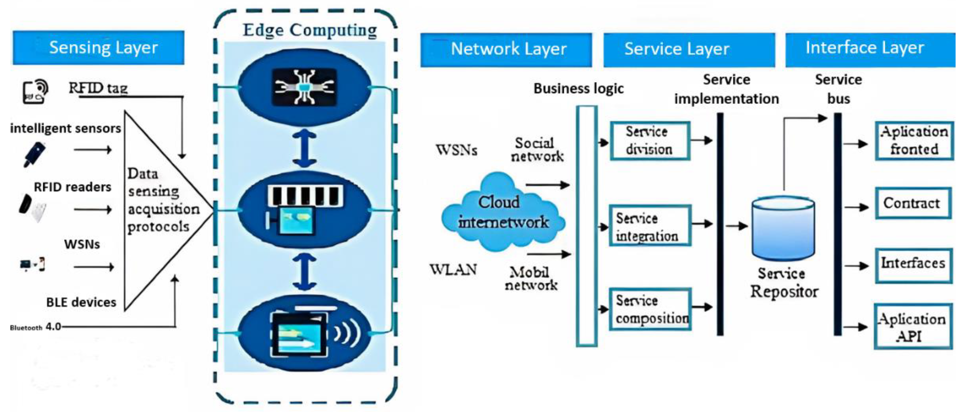 An Intelligent Anomaly Detection Approach for Accurate and Reliable ...