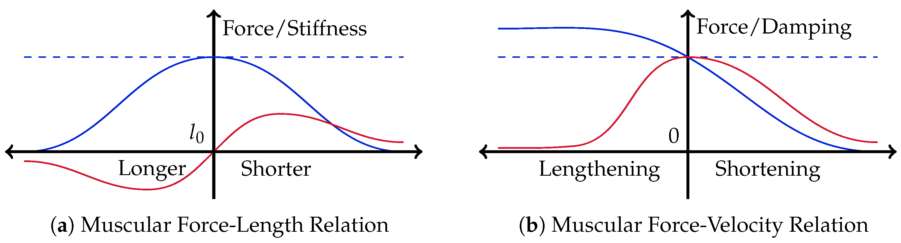 Sensors 23 02428 g002