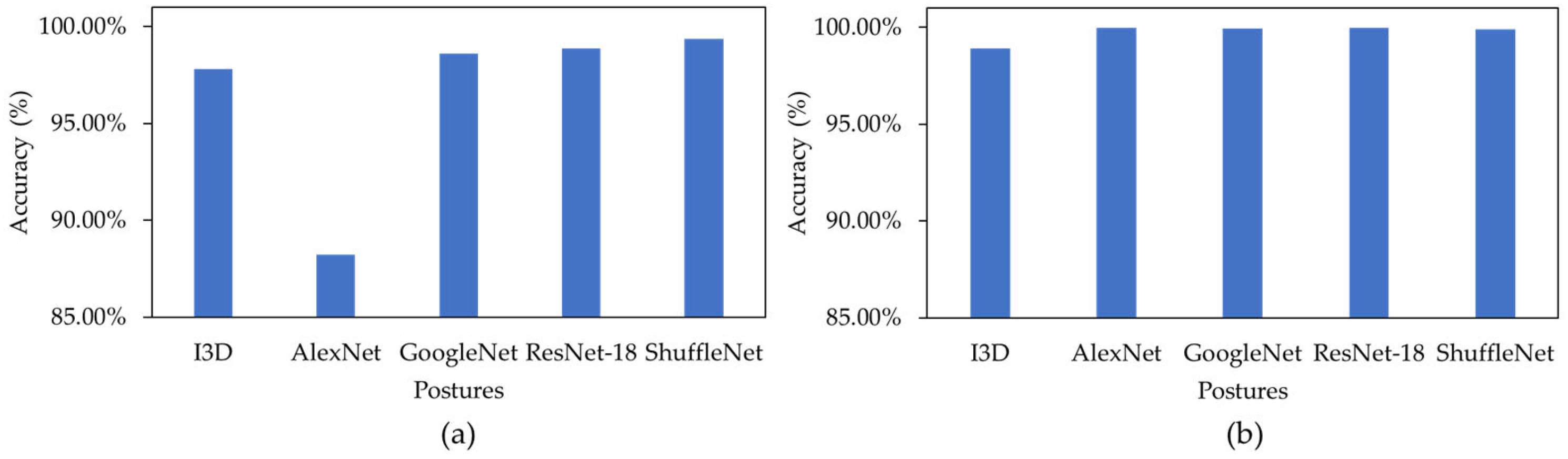 Sensors 23 02430 g007