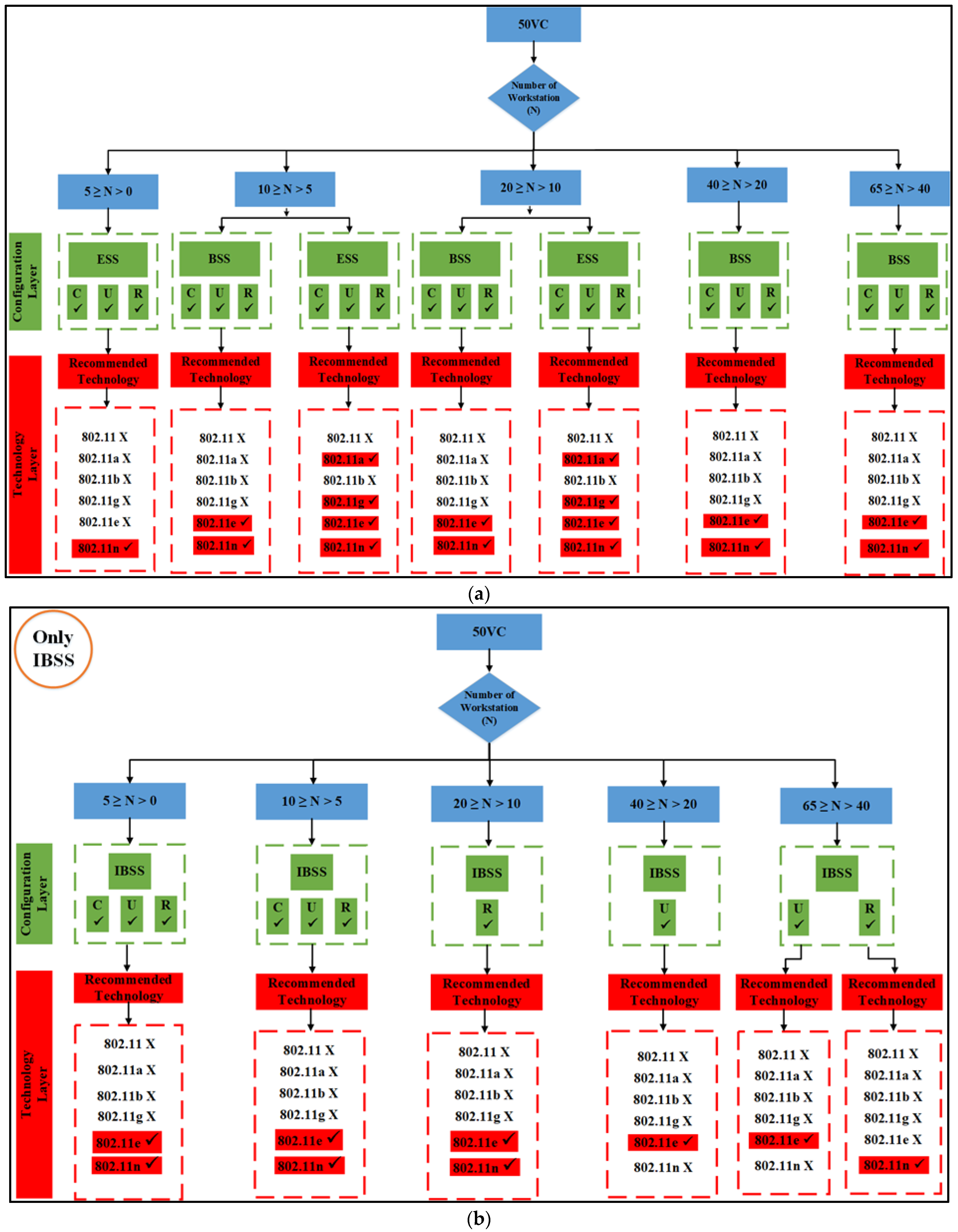 Towards a Smart Environment: Optimization of WLAN Technologies to ...