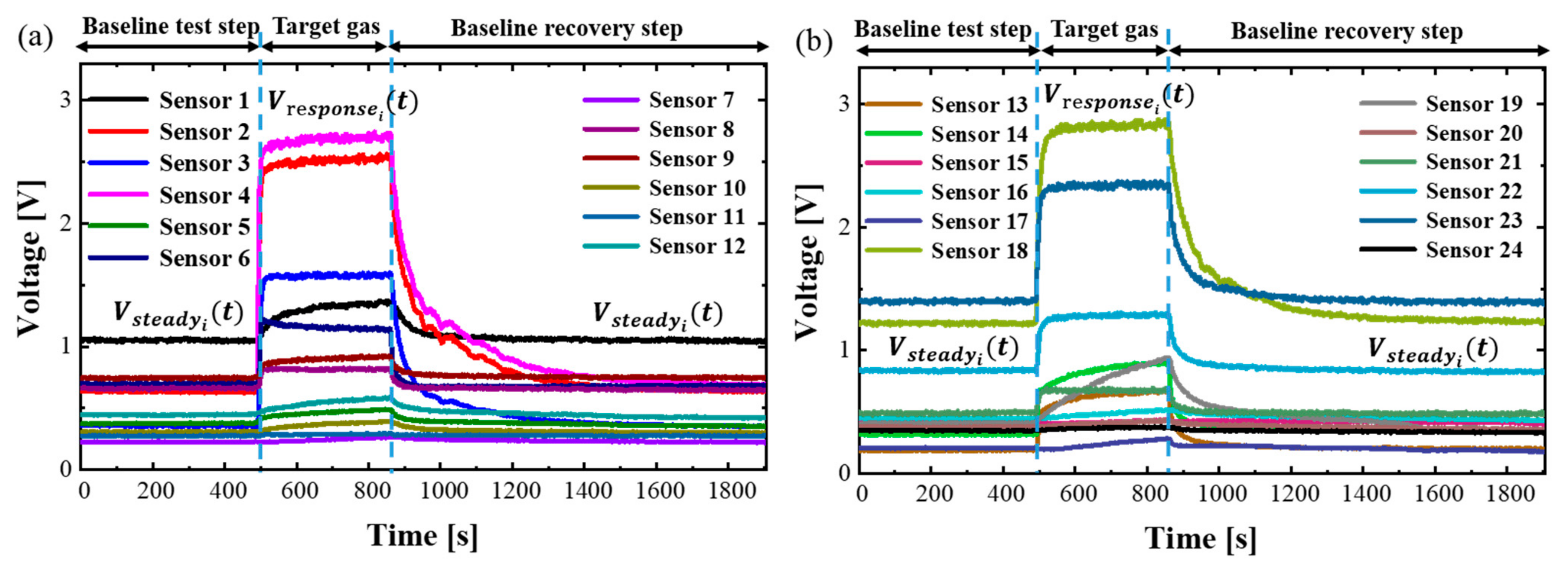 Sensors 23 02433 g002