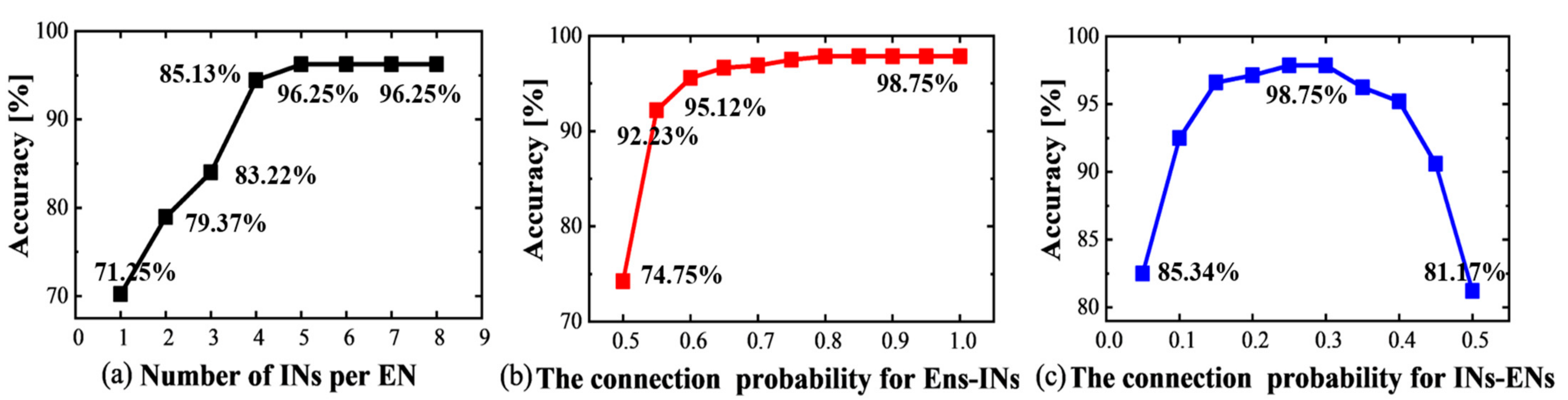 Sensors 23 02433 g005