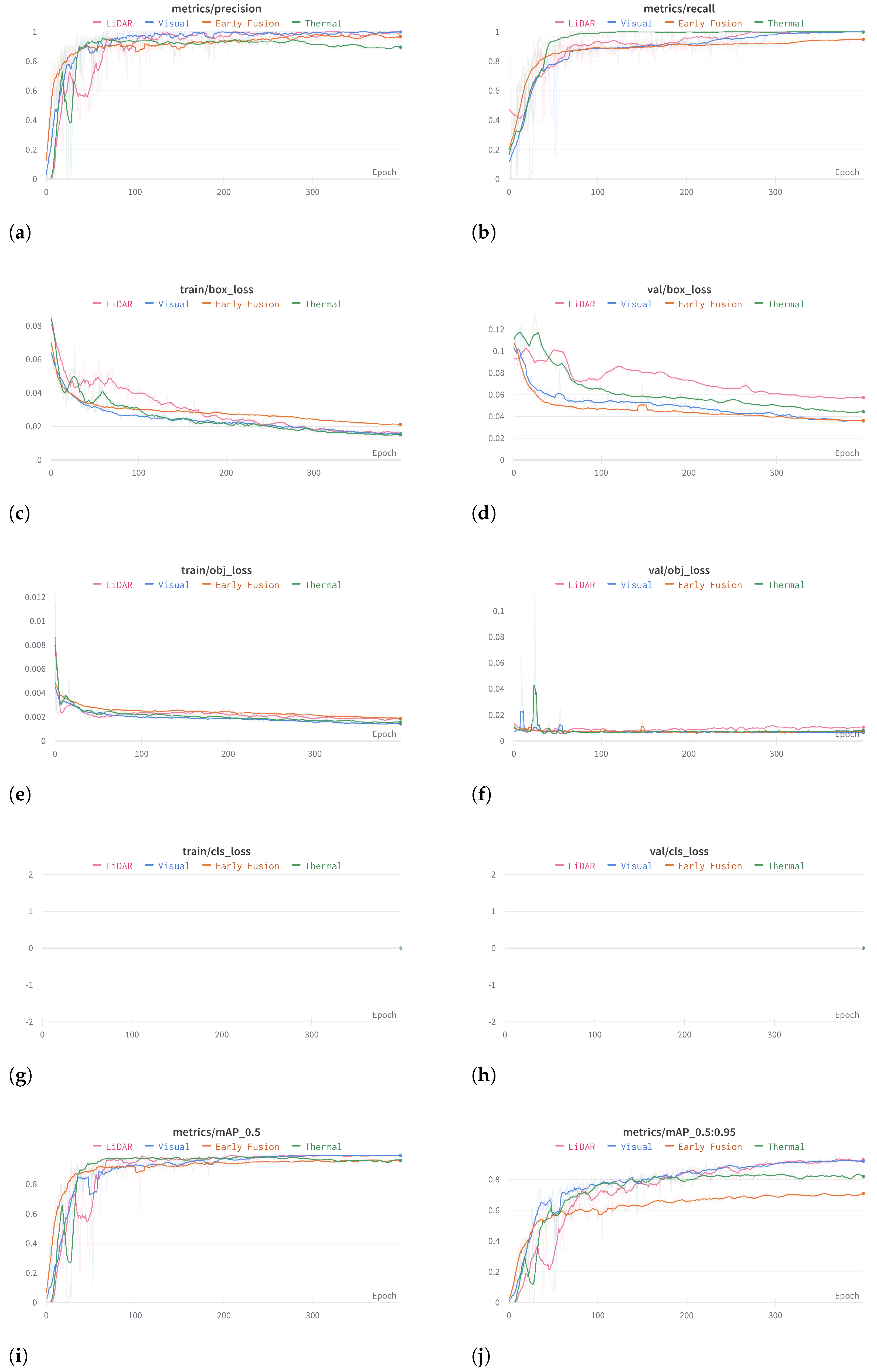 Sensors 23 02434 g012 Sensors 23 02434 g012