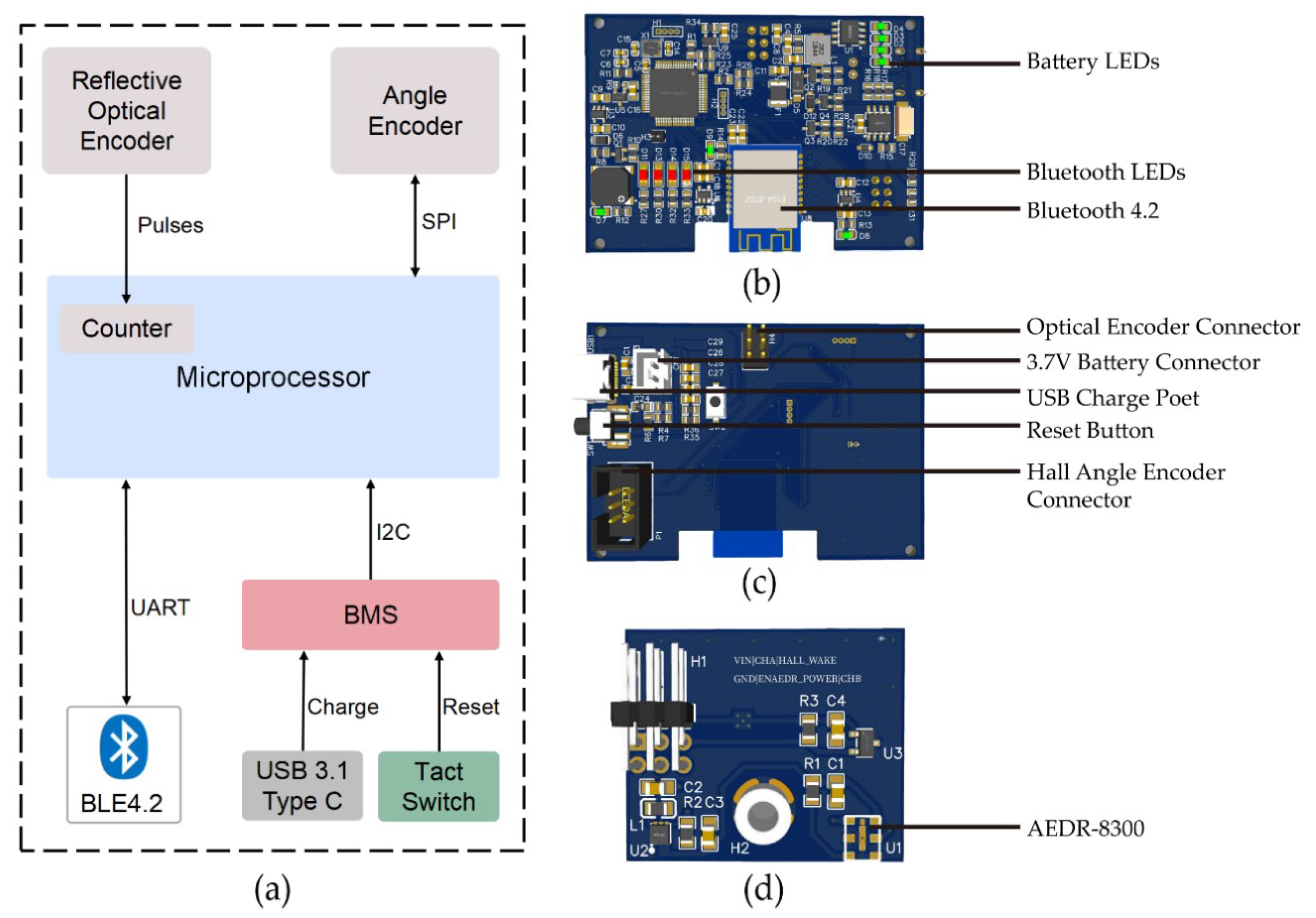 Sensors 23 02435 g003 Sensors 23 02435 g003