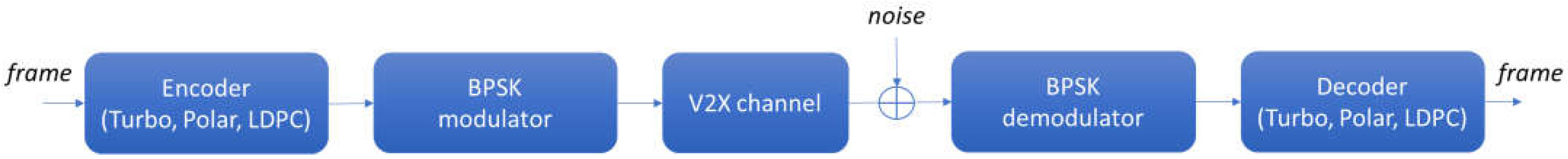 Sensors 23 02436 g001