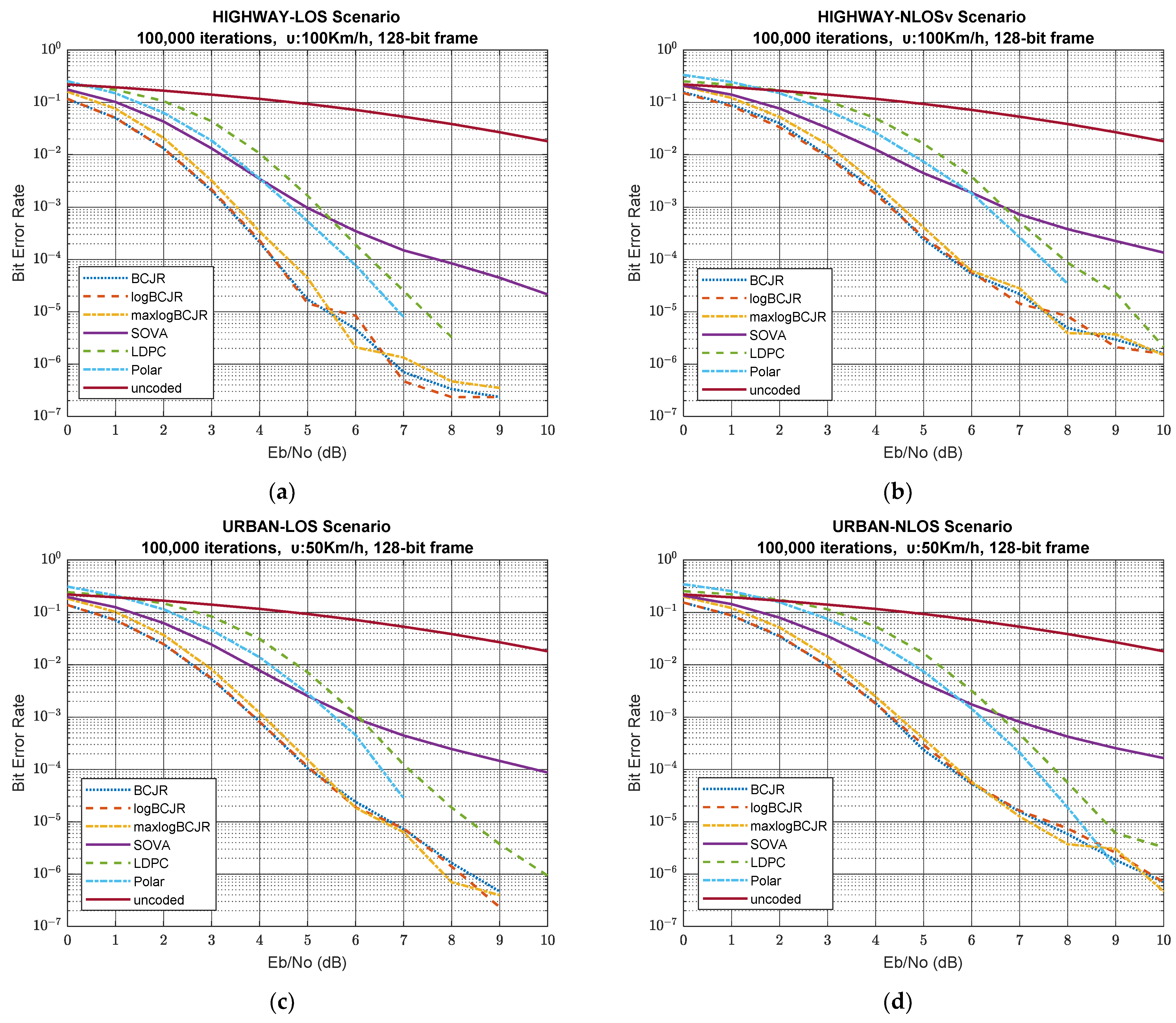 Sensors 23 02436 g002a