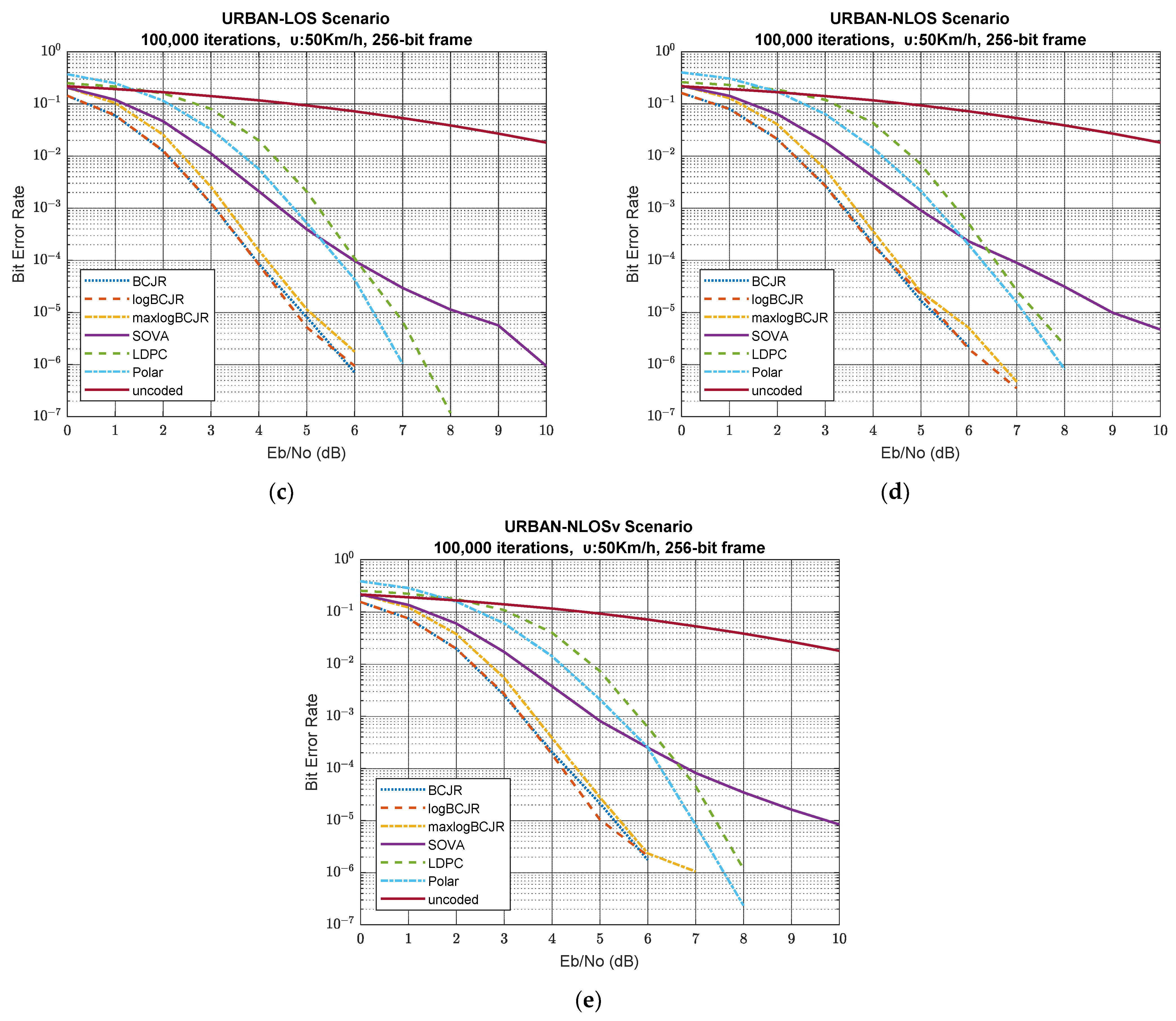 Sensors 23 02436 g003b