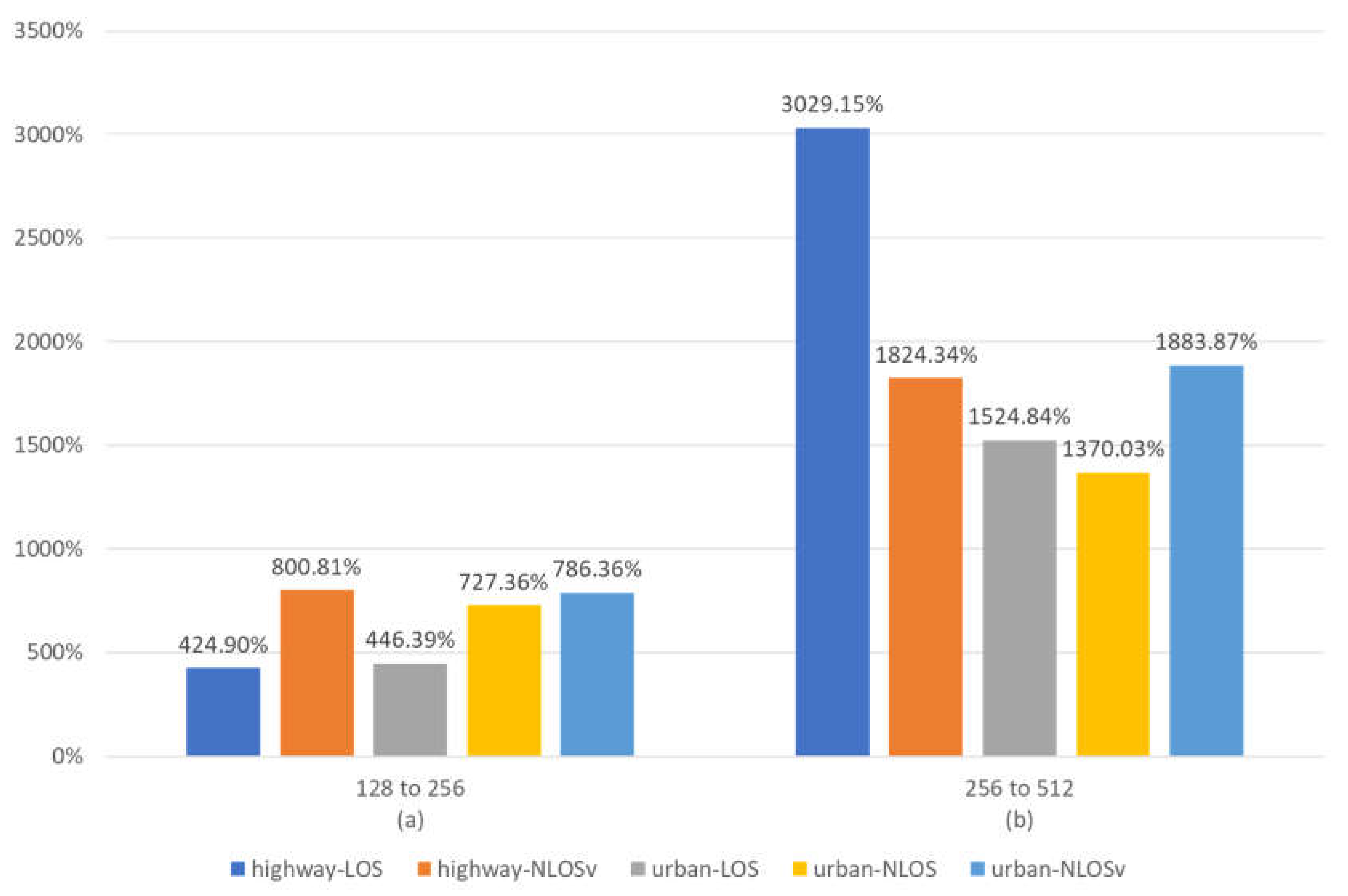 Sensors 23 02436 g005
