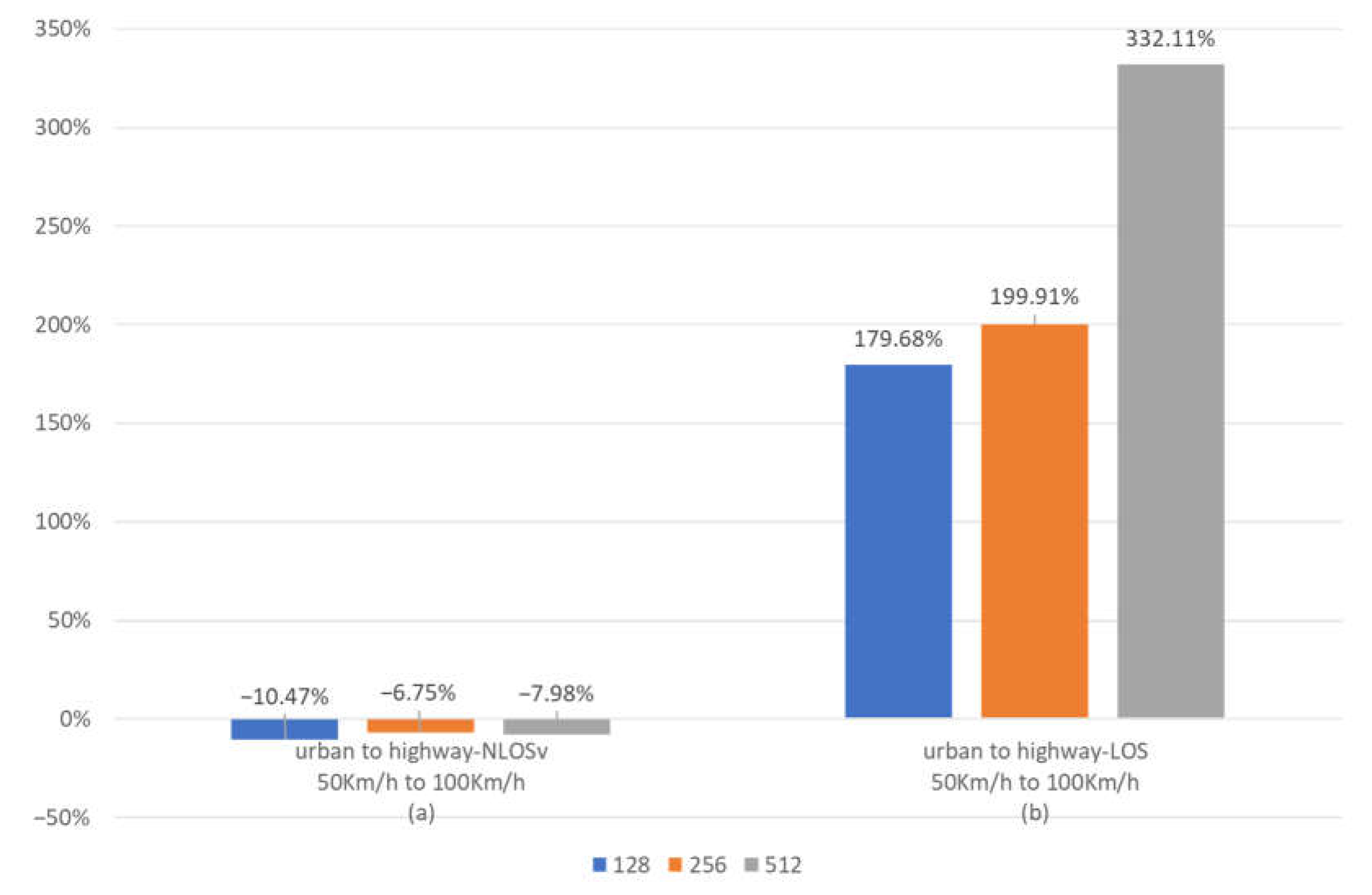Sensors 23 02436 g006