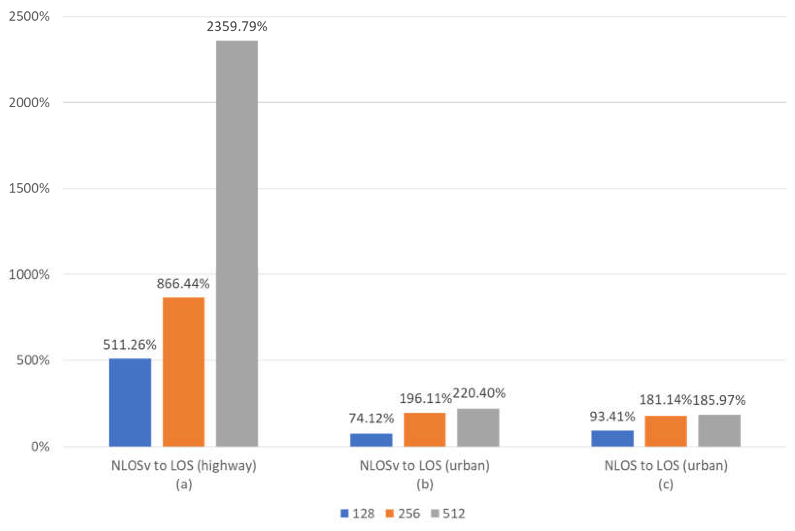 Sensors 23 02436 g007