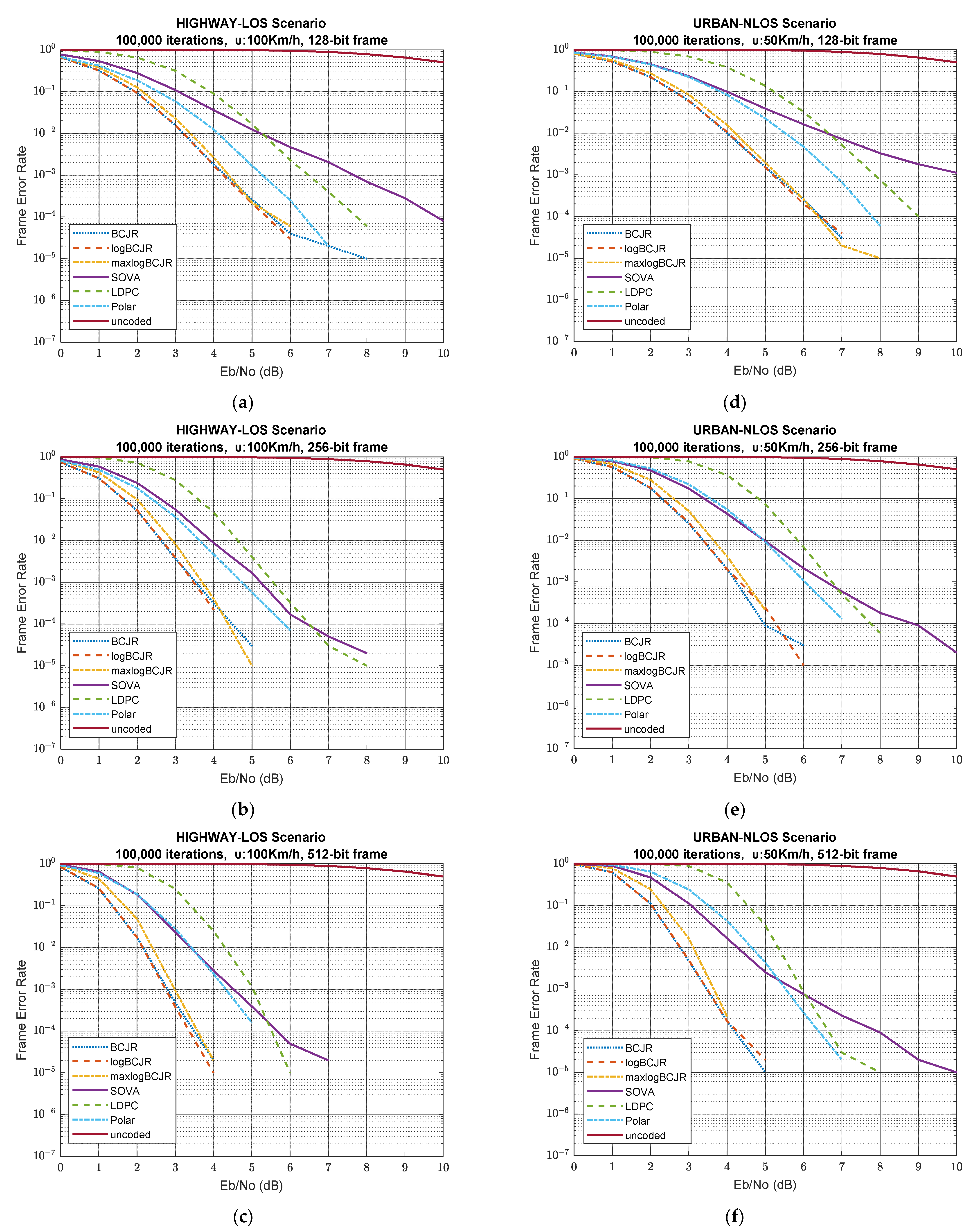 Sensors 23 02436 g008