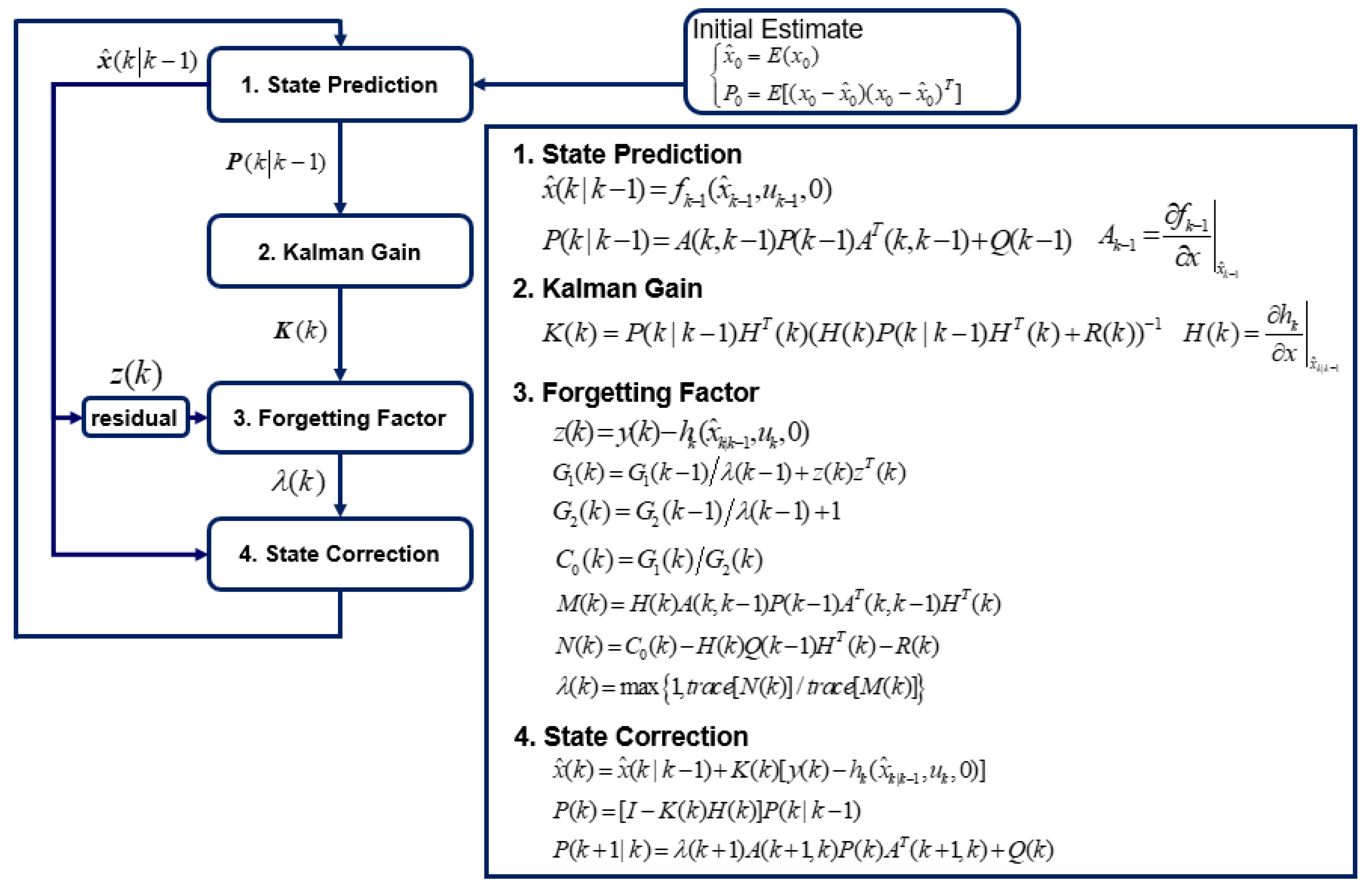 Sensors 23 02437 g003 Sensors 23 02437 g003