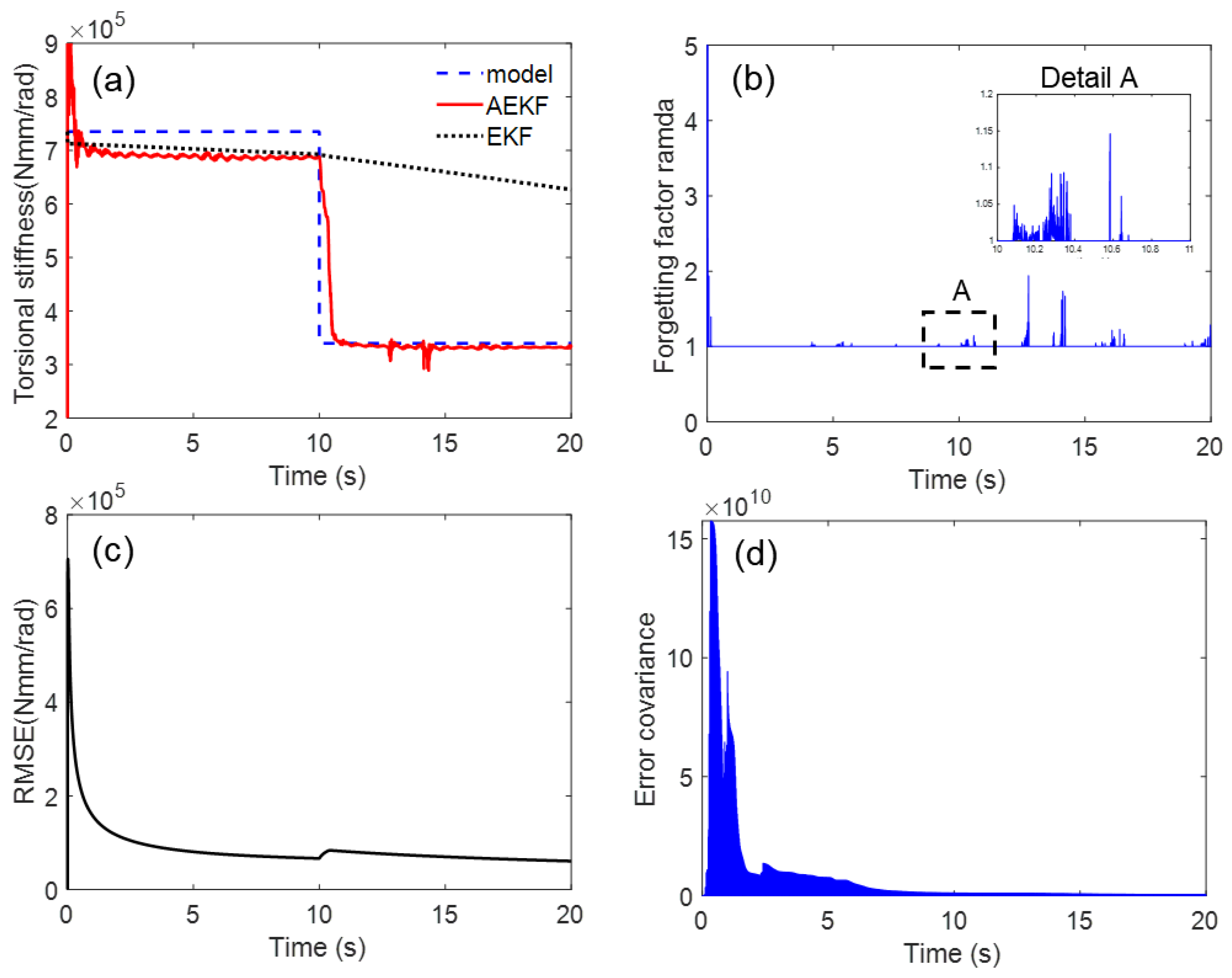 Sensors 23 02437 g005 Sensors 23 02437 g005