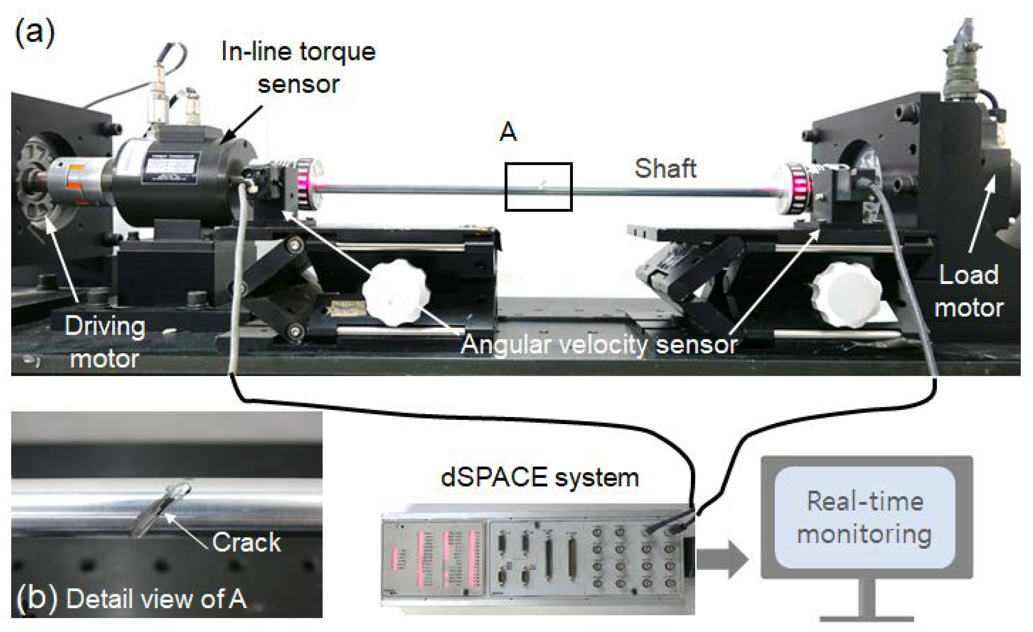 Sensors Free FullText Crack Monitoring in Rotating Shaft Using