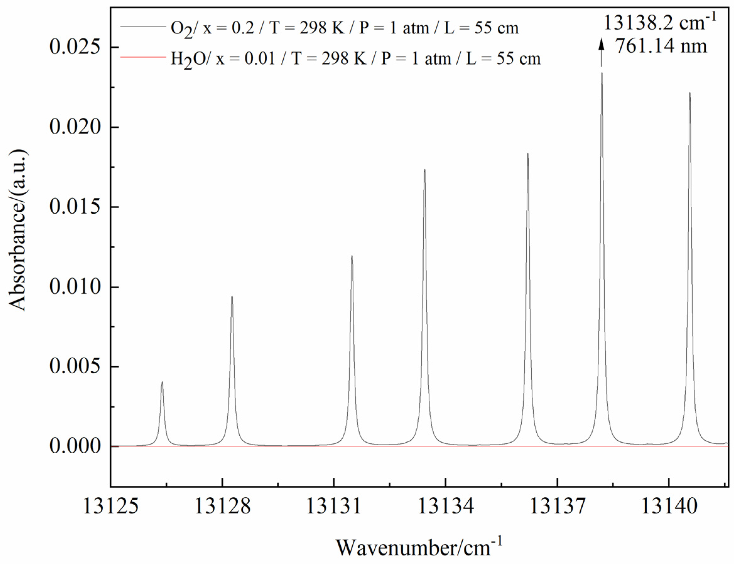 Sensors 23 02438 g002 Sensors 23 02438 g002