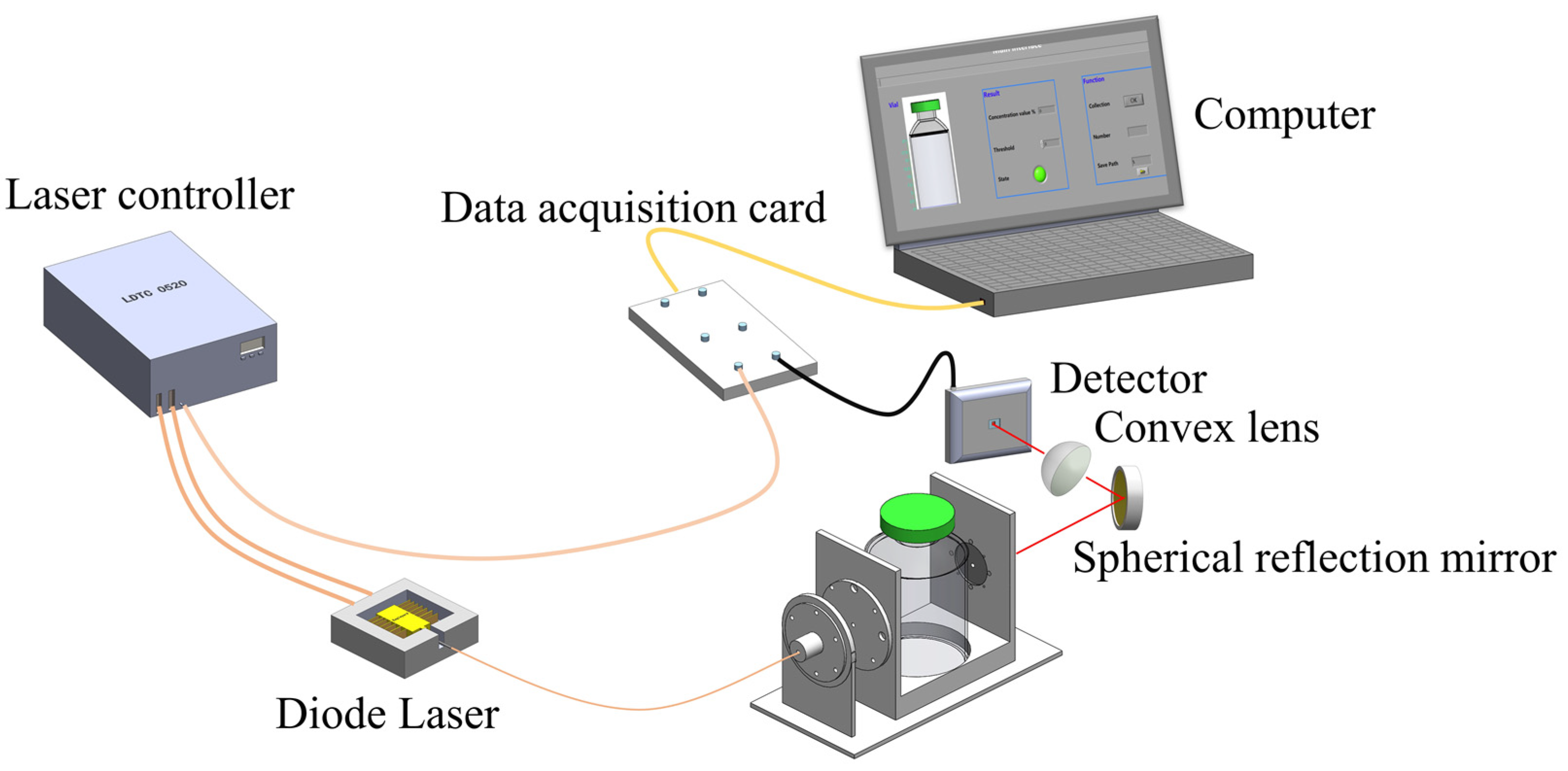 Sensors 23 02438 g003 Sensors 23 02438 g003