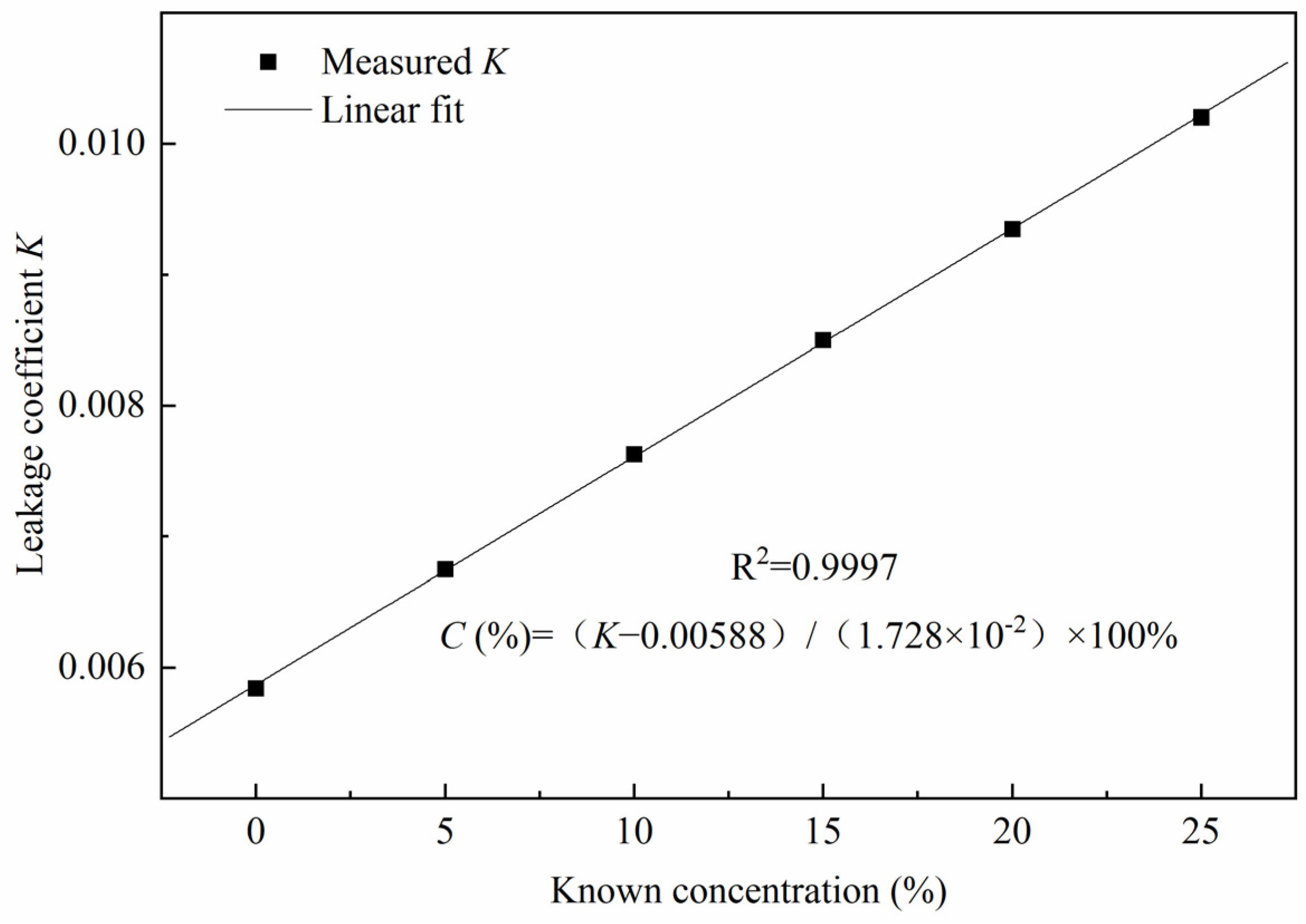 Sensors 23 02438 g004 Sensors 23 02438 g004