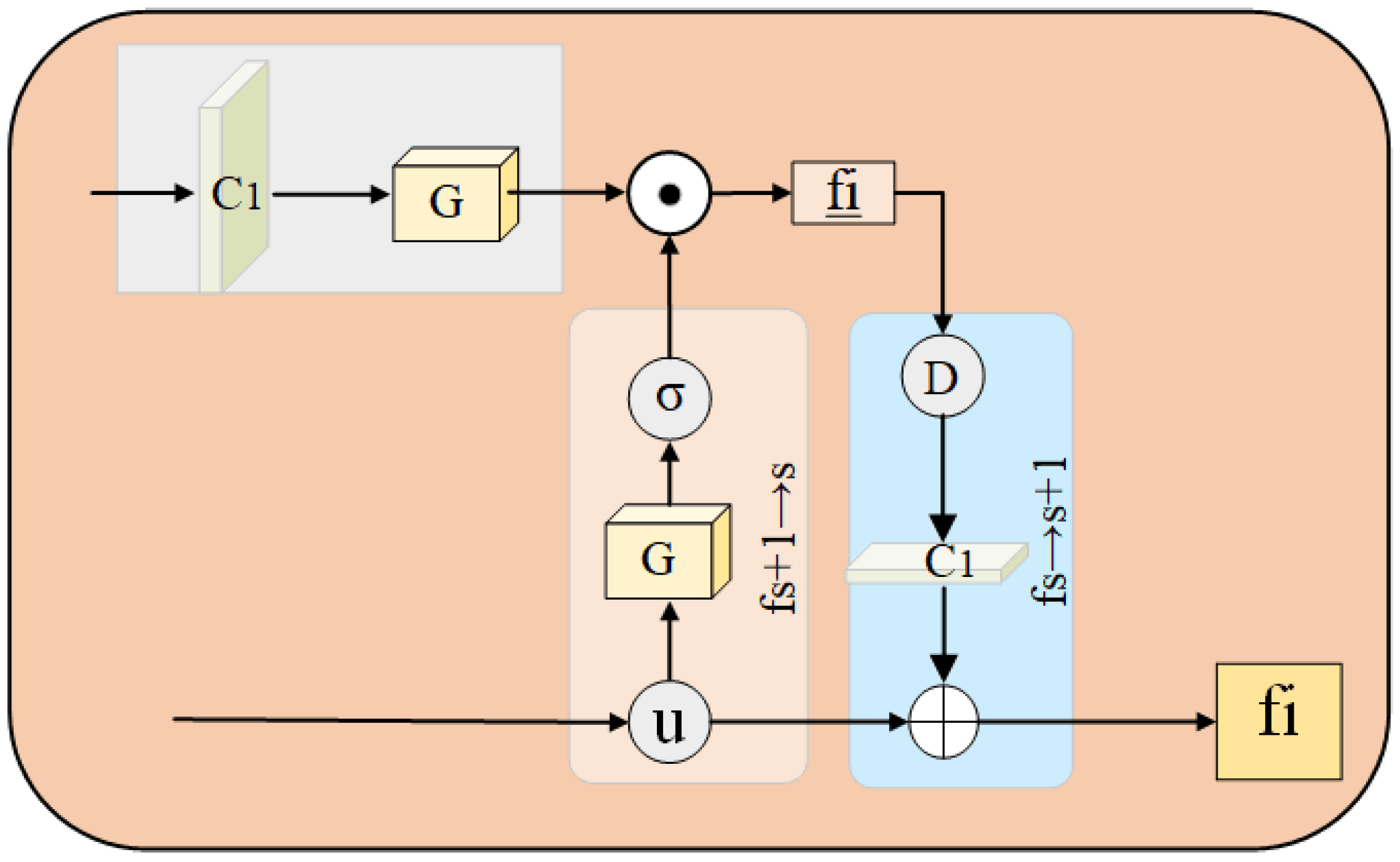 Sensors 23 02439 g006