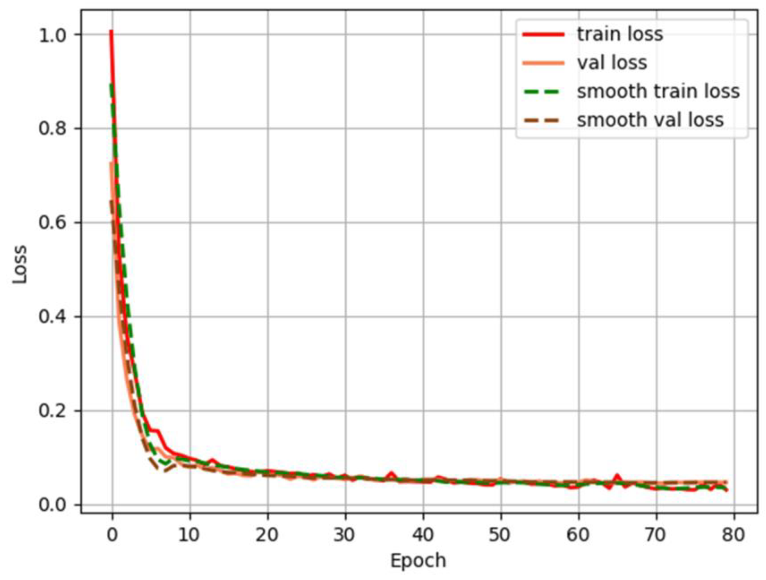 Sensors 23 02439 g010