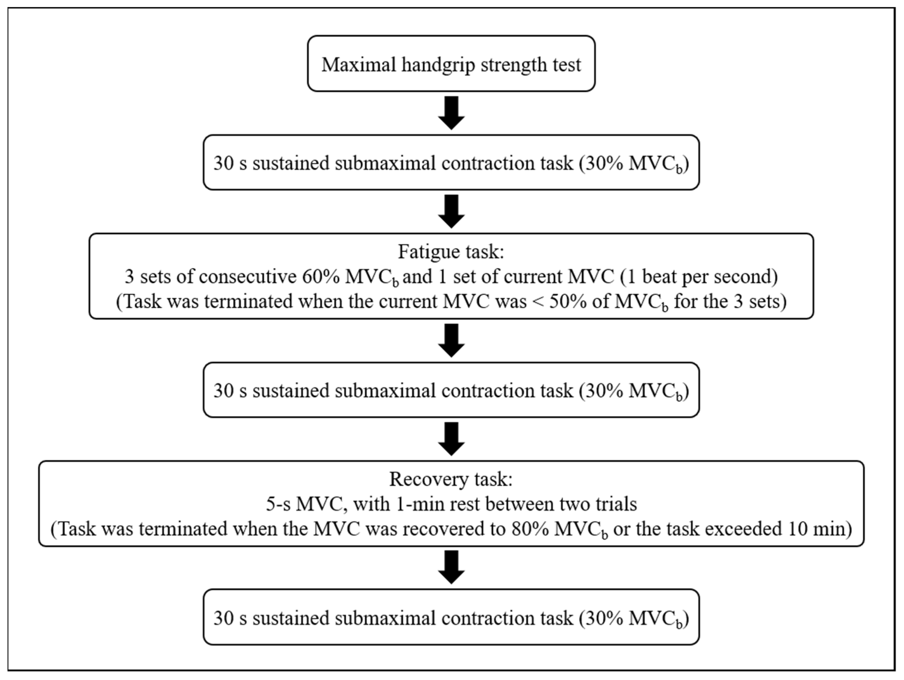 Sensors 23 02440 g002 Sensors 23 02440 g002