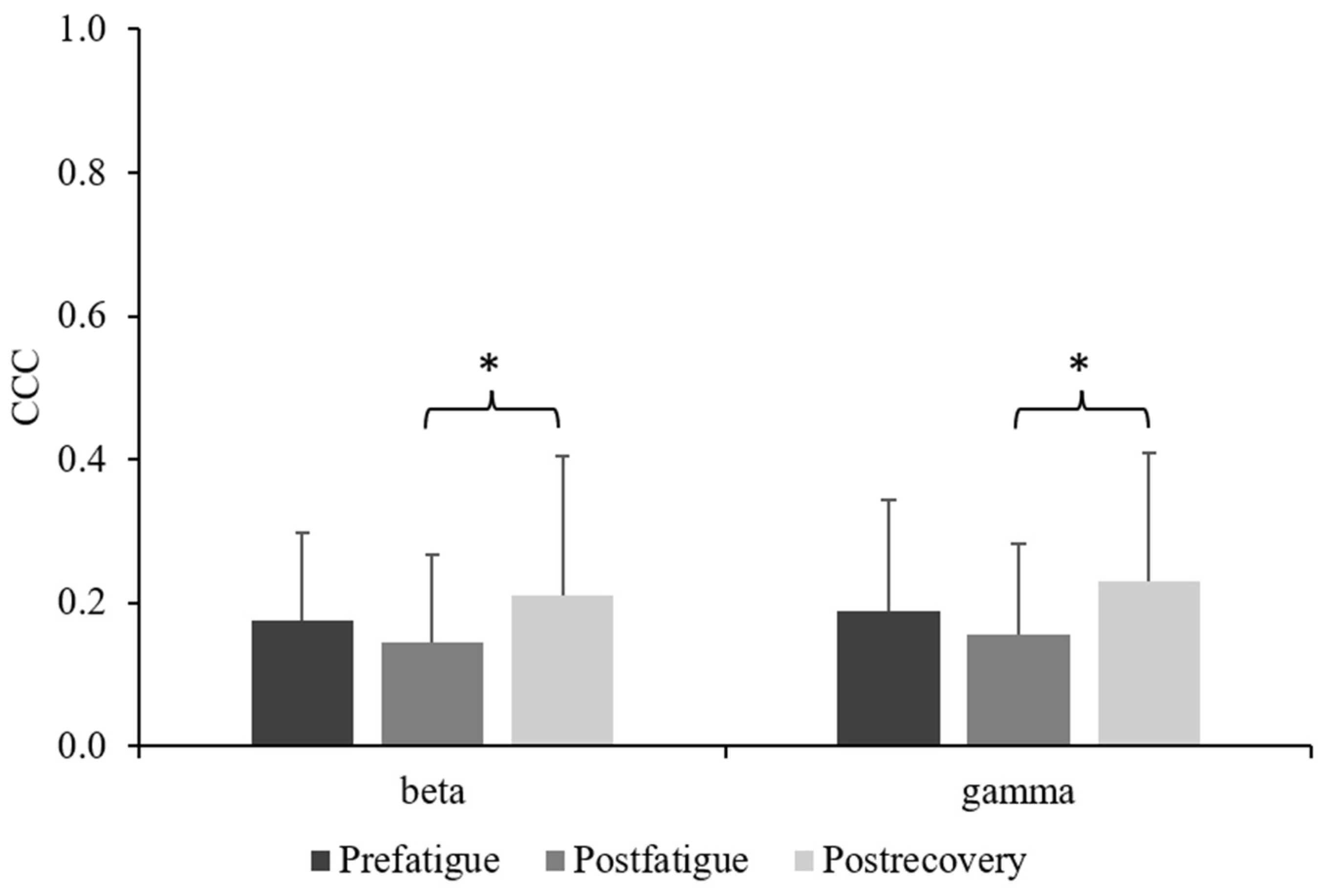 Sensors 23 02440 g006 Sensors 23 02440 g006
