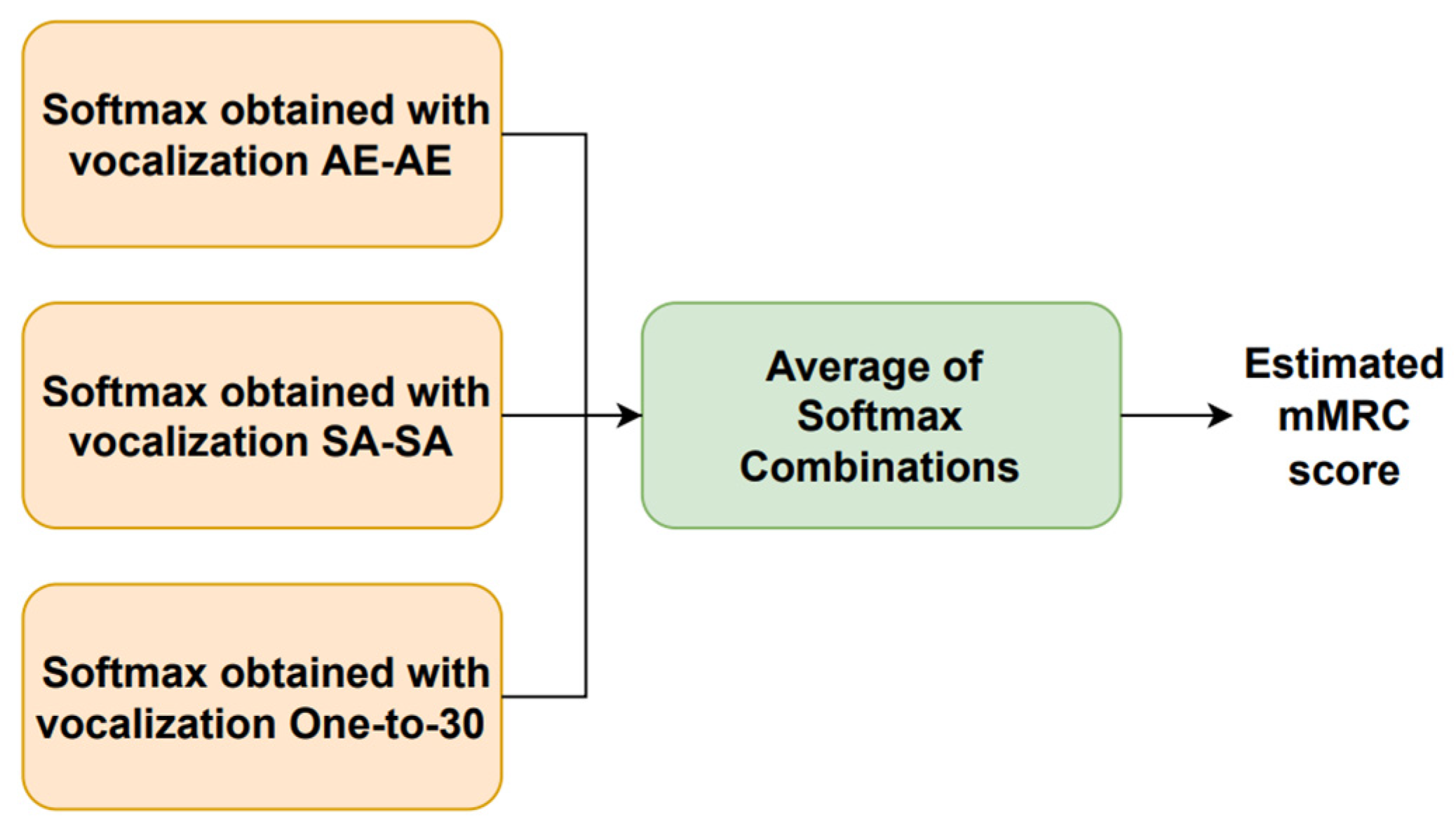 Sensors 23 02441 g001