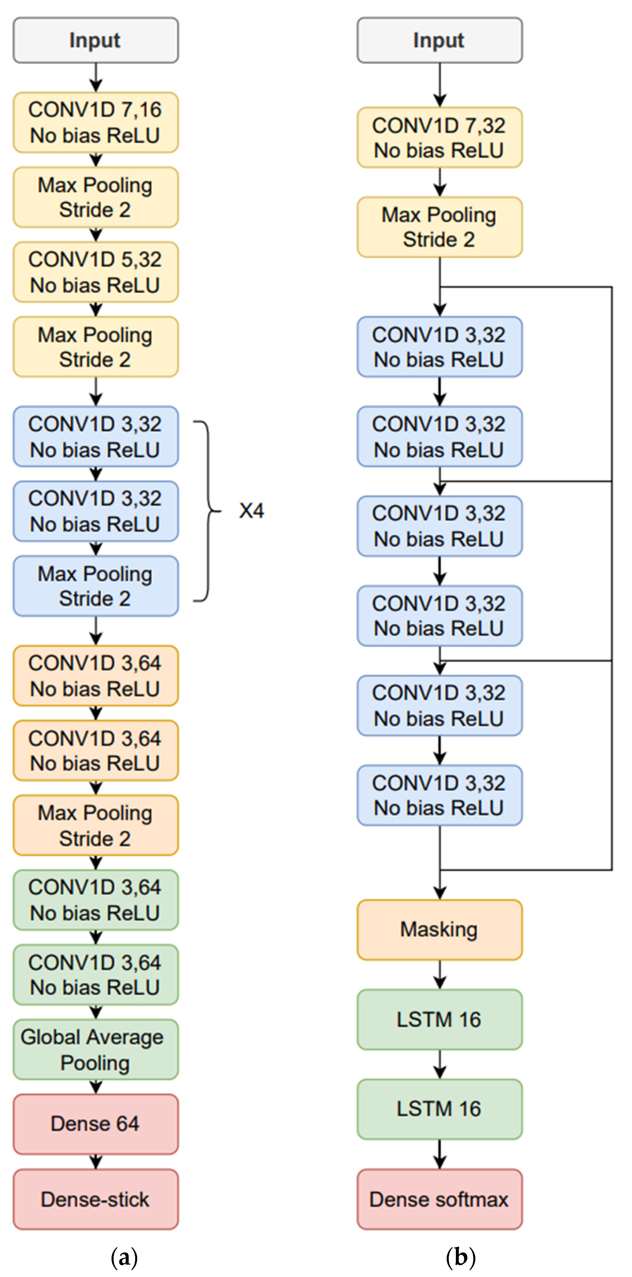 Sensors 23 02441 g003