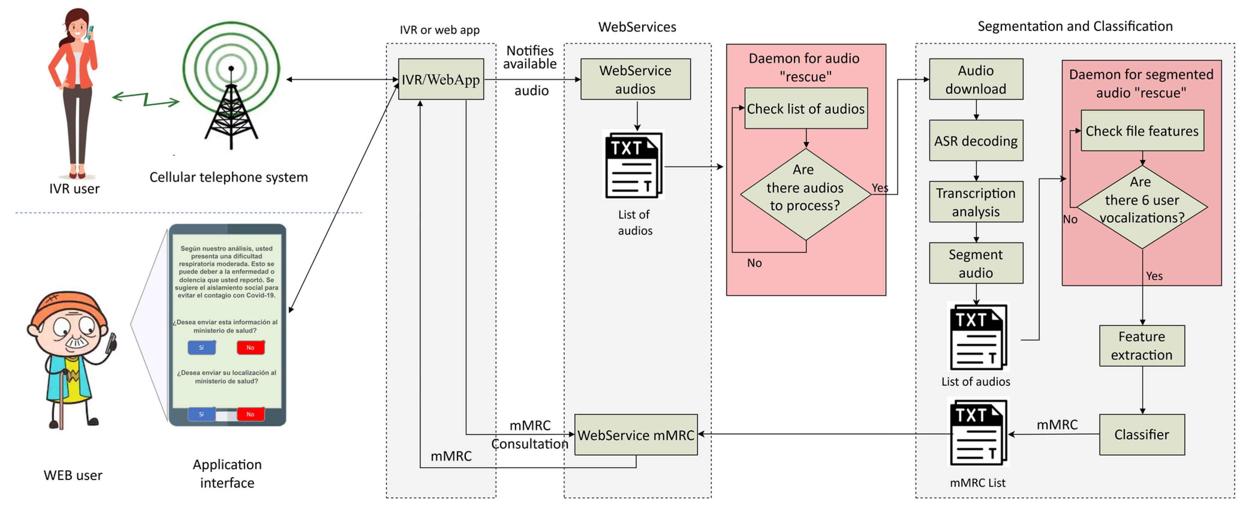 Sensors 23 02441 g004