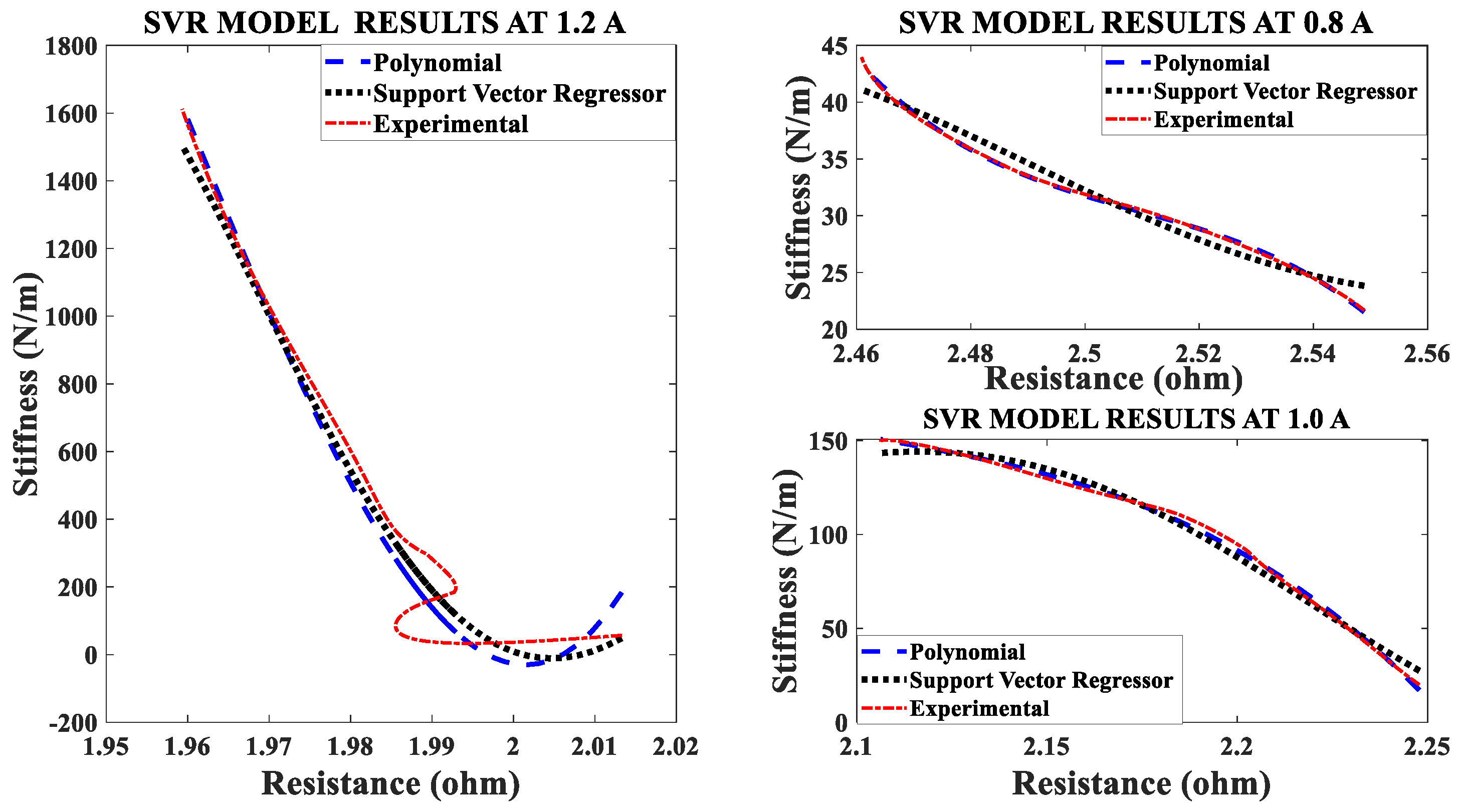 Sensors 23 02442 g003