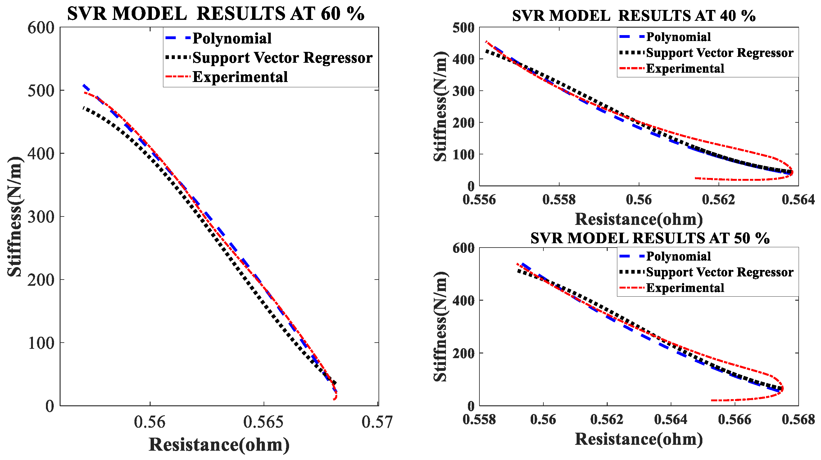 Sensors 23 02442 g005