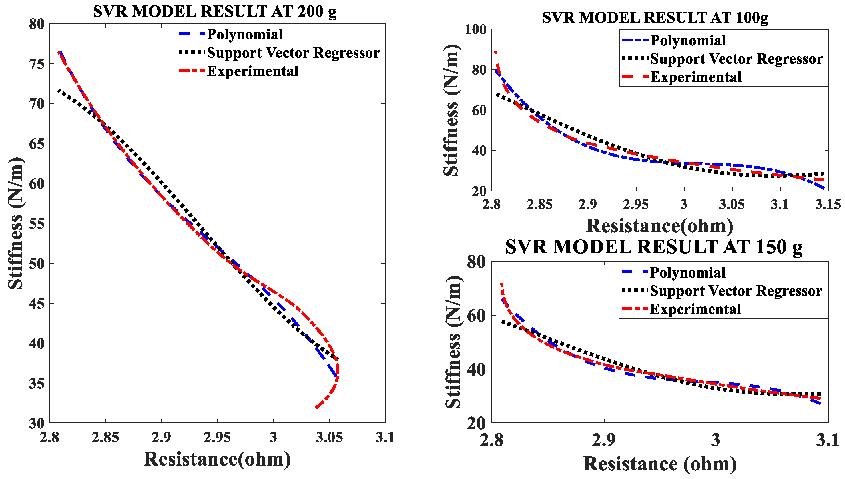 Sensors 23 02442 g006