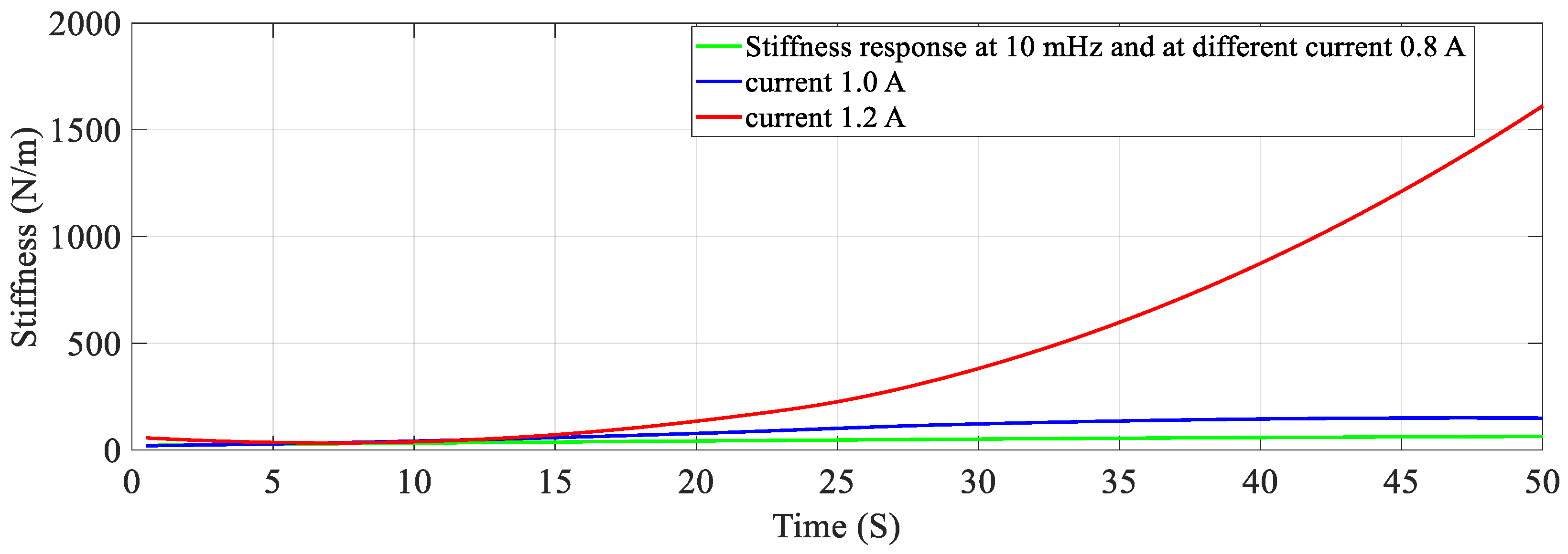Sensors 23 02442 g008