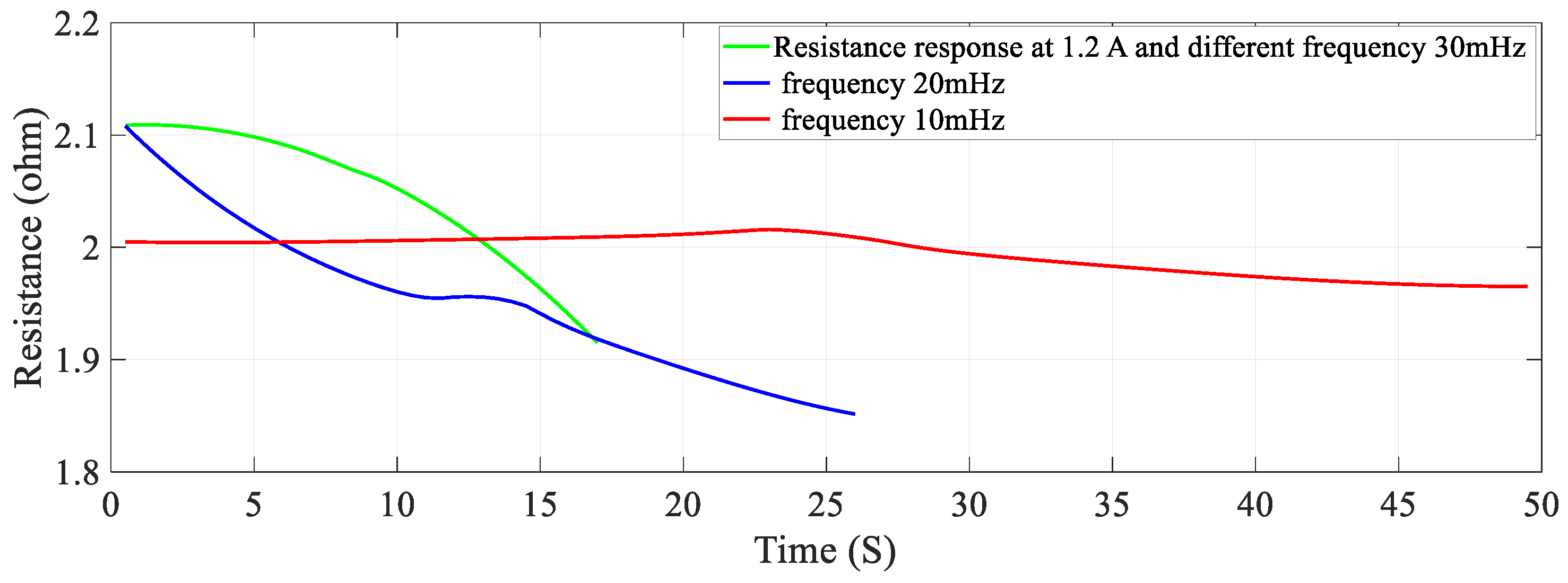 Sensors 23 02442 g010
