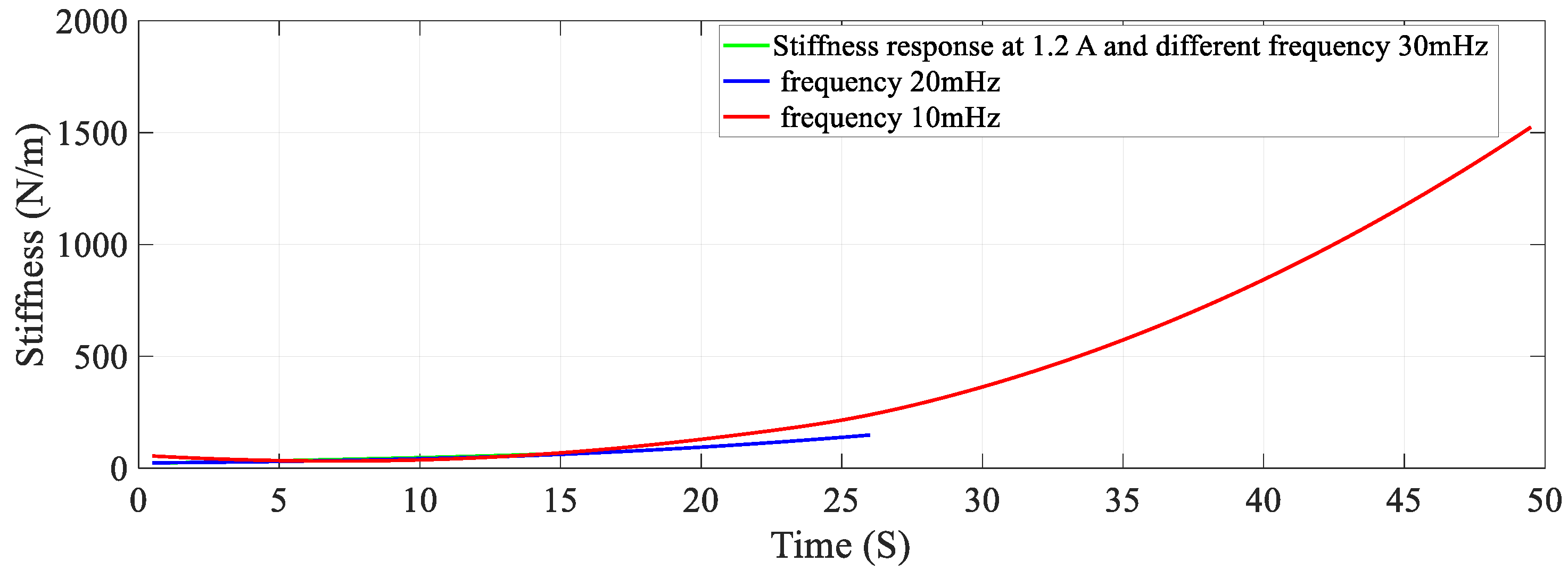 Sensors 23 02442 g011