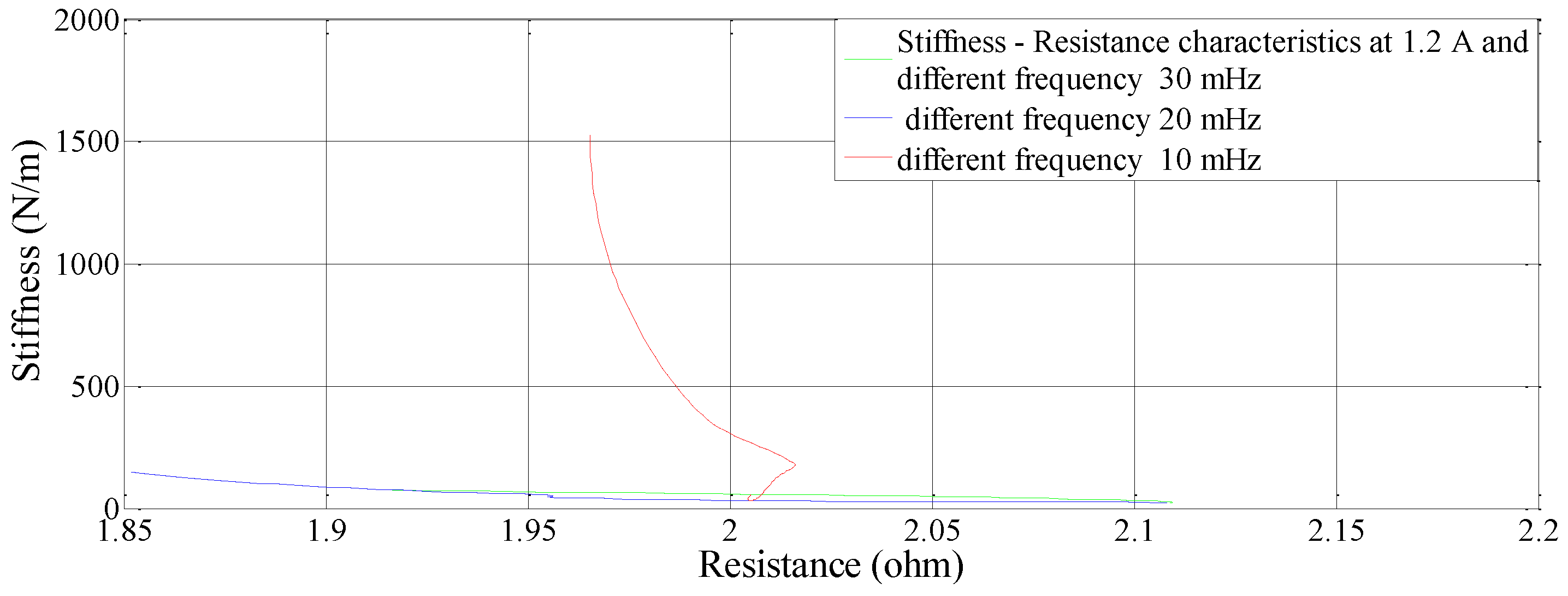 Sensors 23 02442 g012
