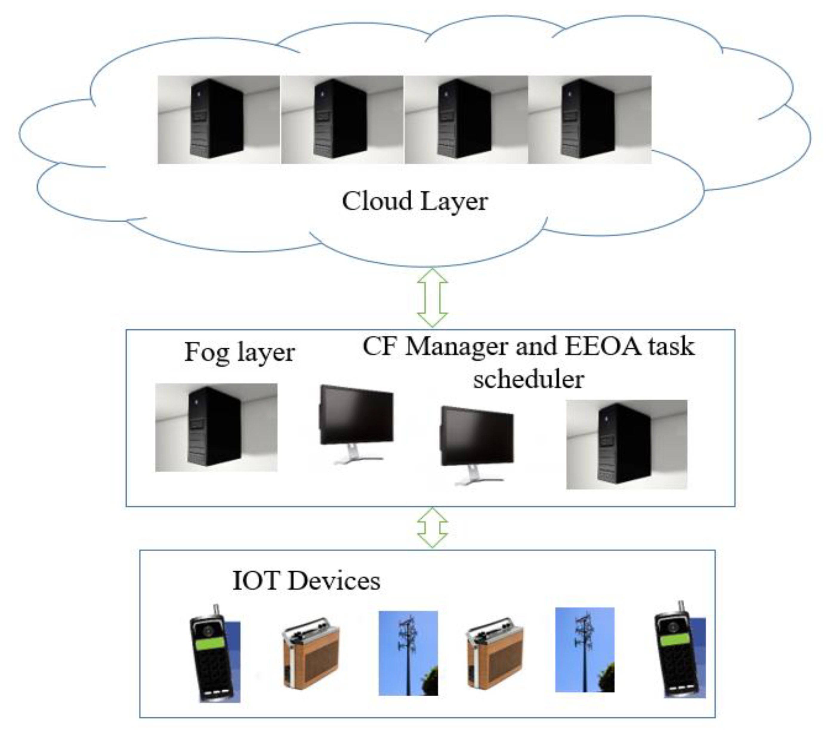 Sensors 23 02445 g001