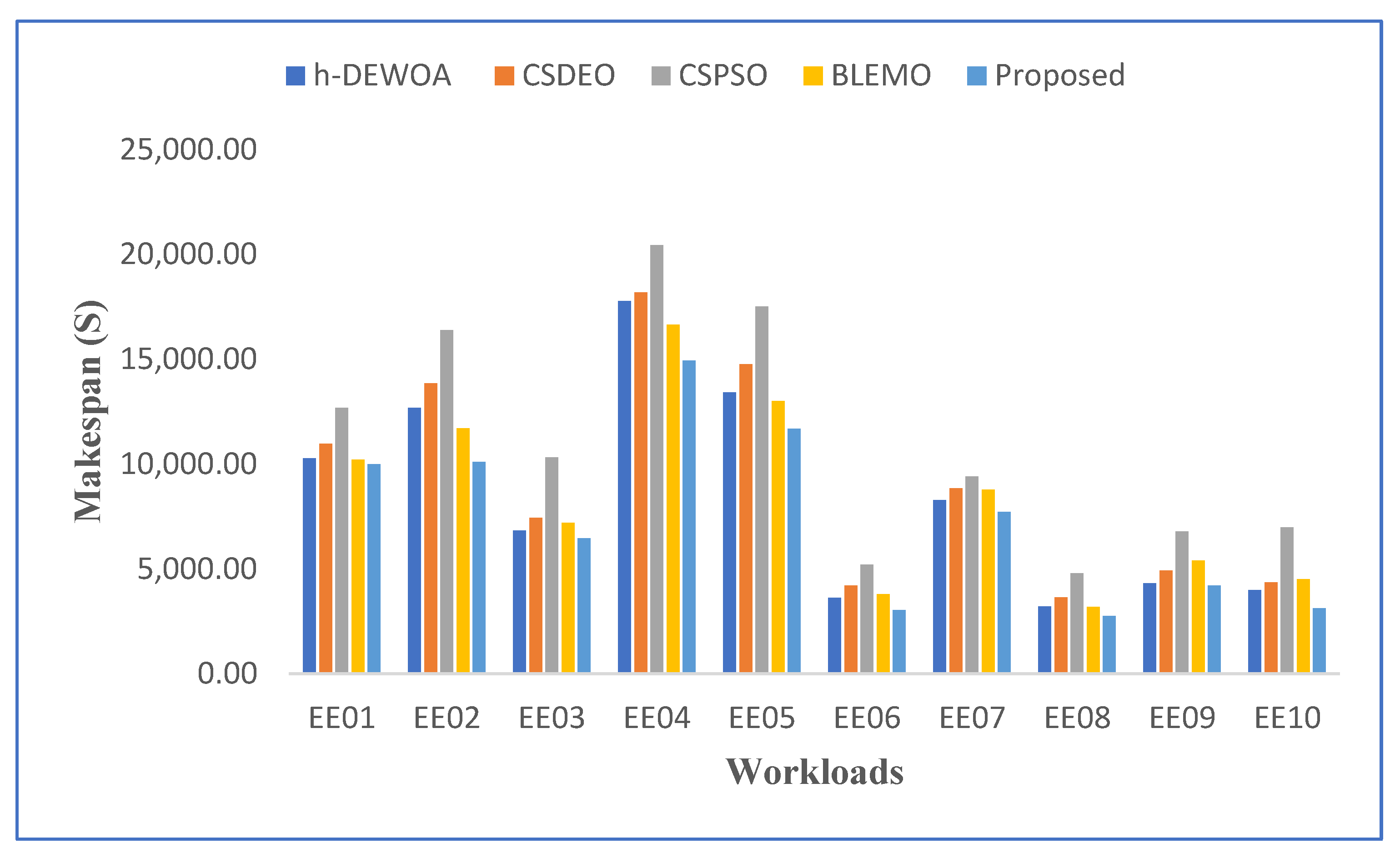 Sensors 23 02445 g003
