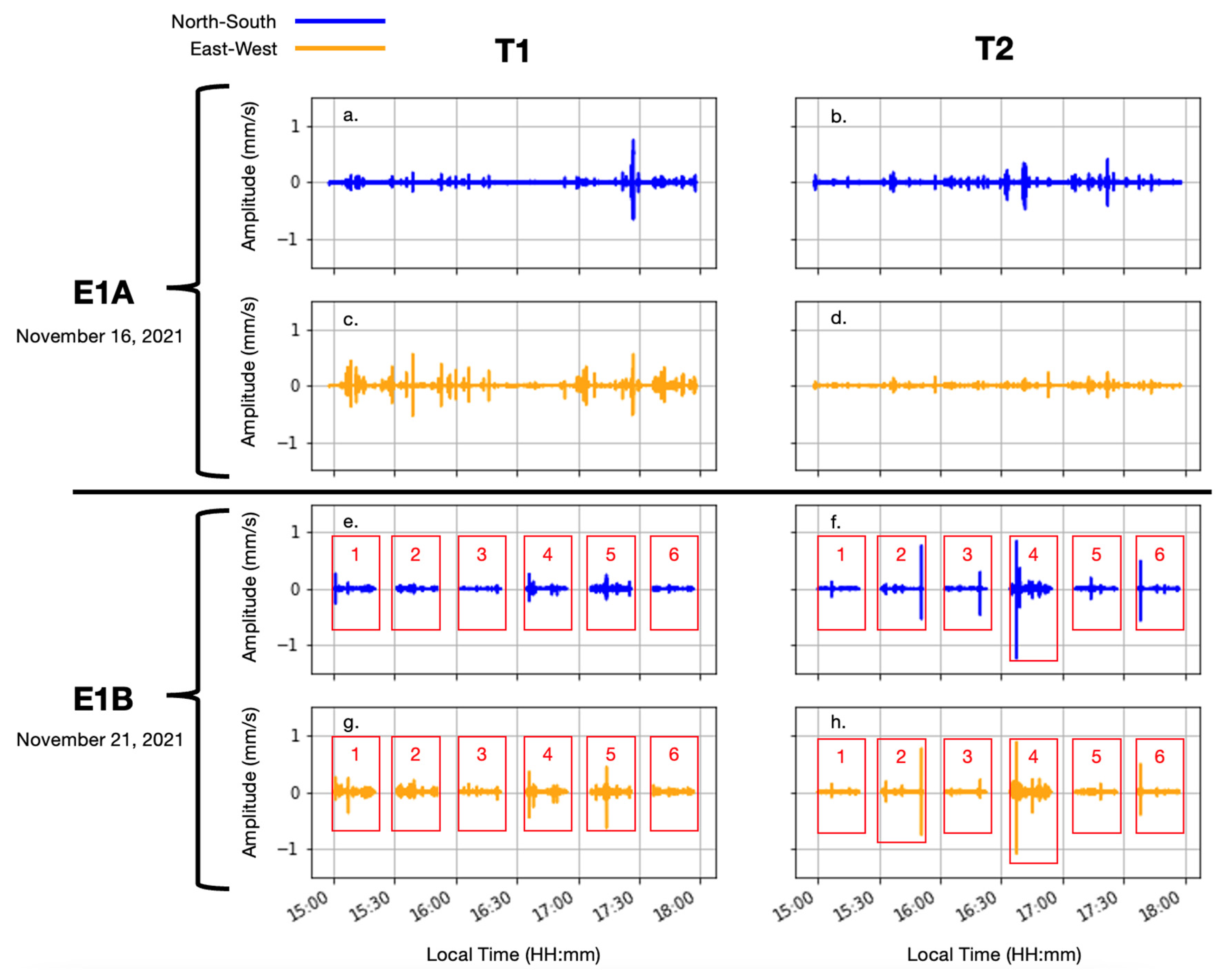 Sensors 23 02446 g004 Sensors 23 02446 g004