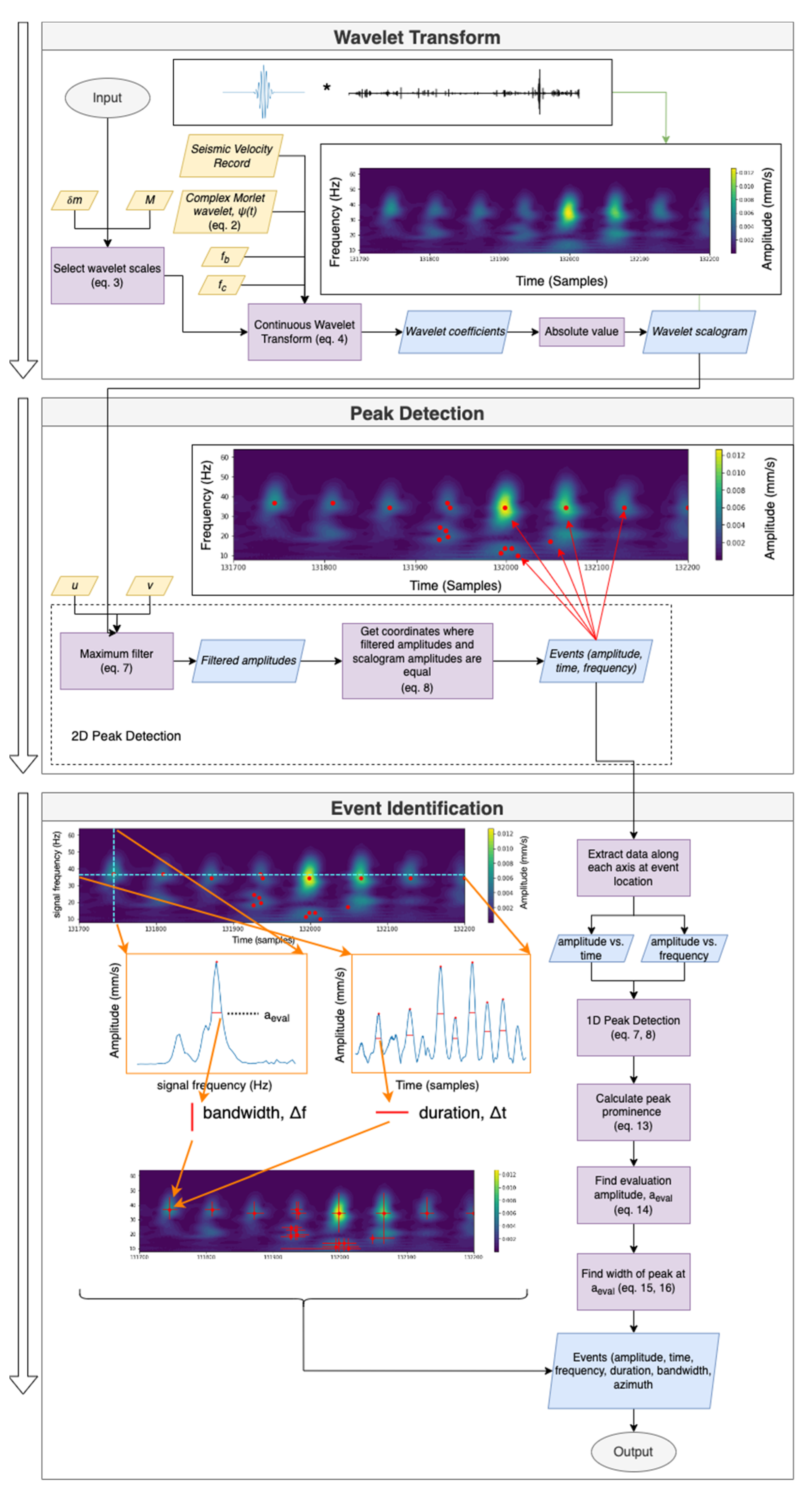 Sensors 23 02446 g005 Sensors 23 02446 g005