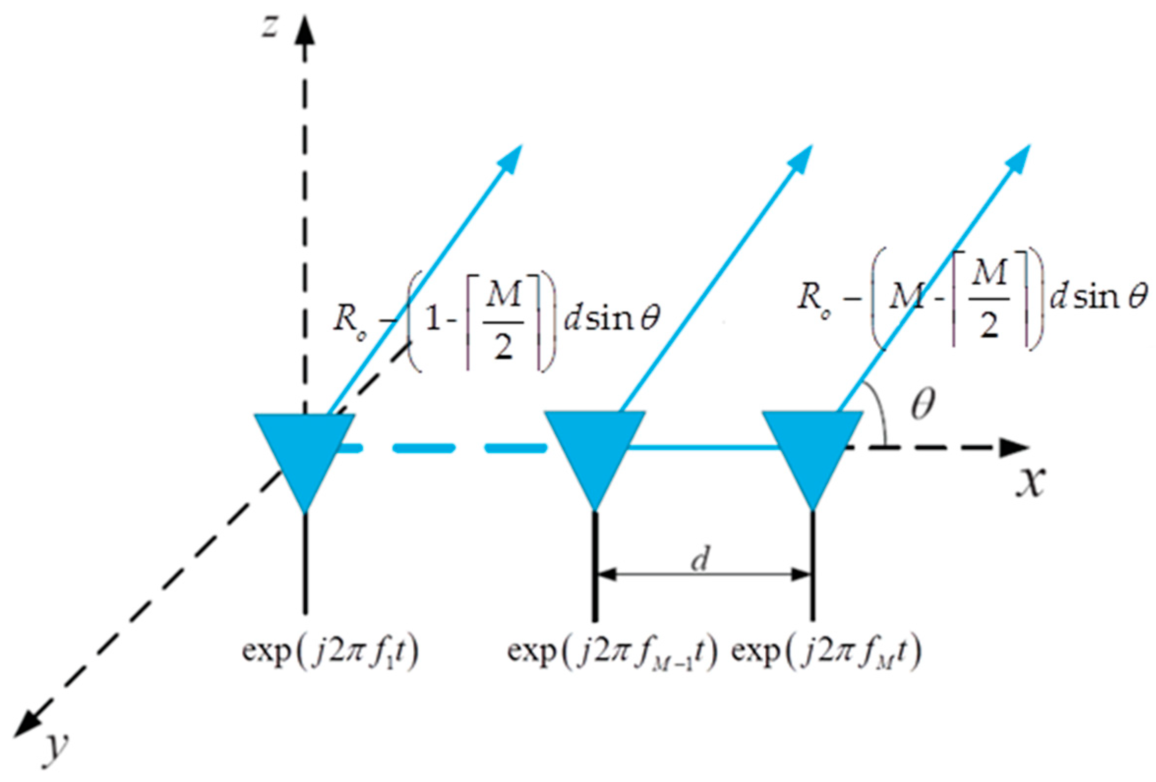 Sensors 23 02449 g001 Sensors 23 02449 g001