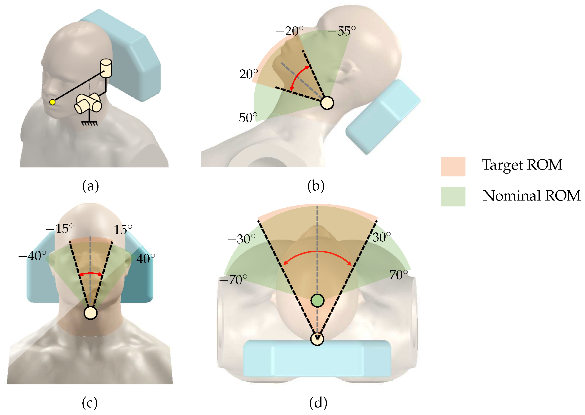 Sensors 23 02450 g001