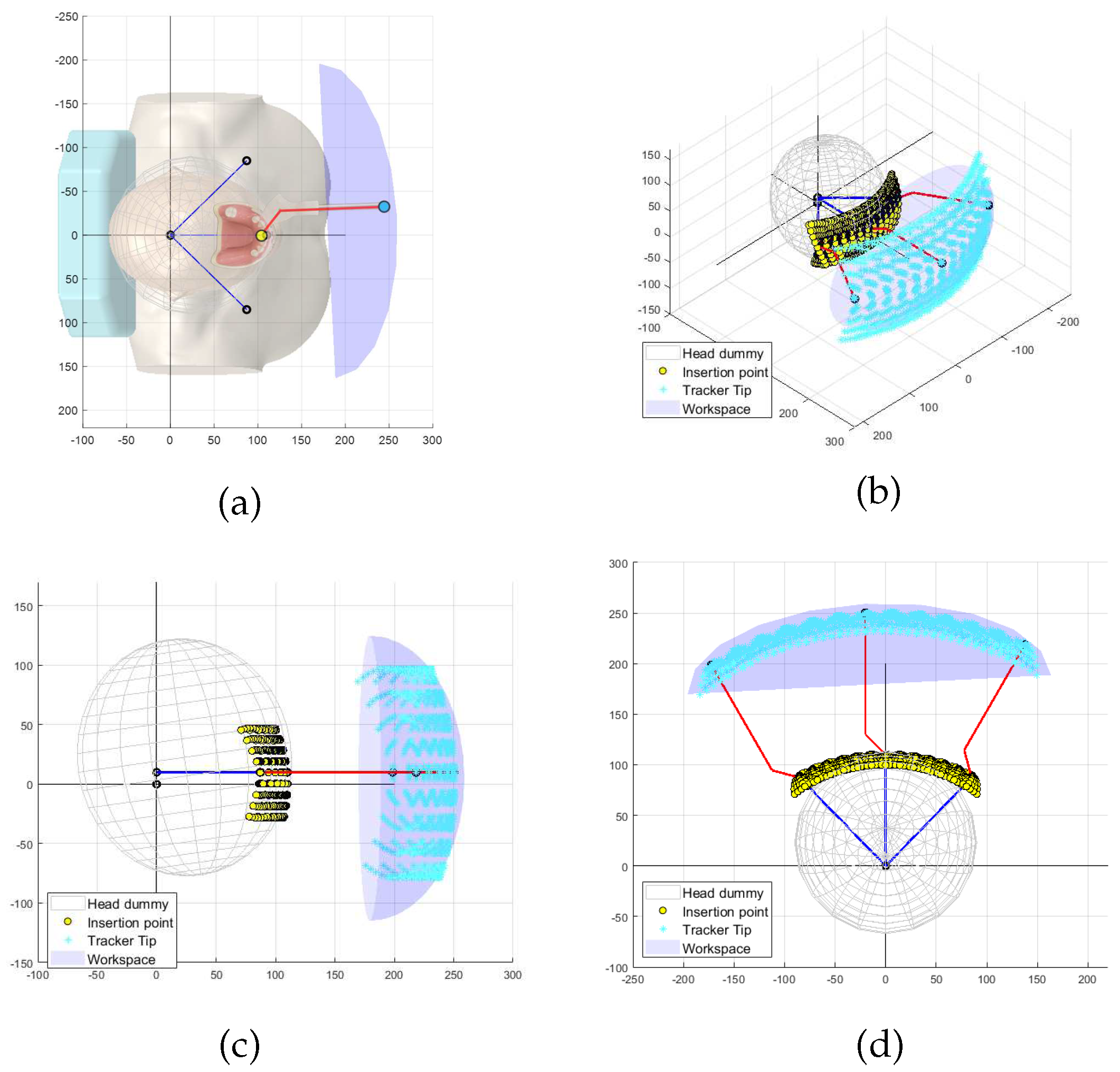 Sensors 23 02450 g003