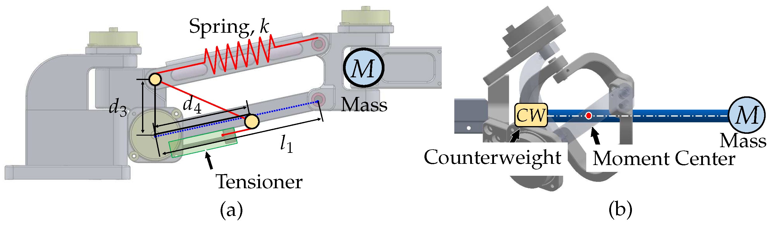 Sensors 23 02450 g007